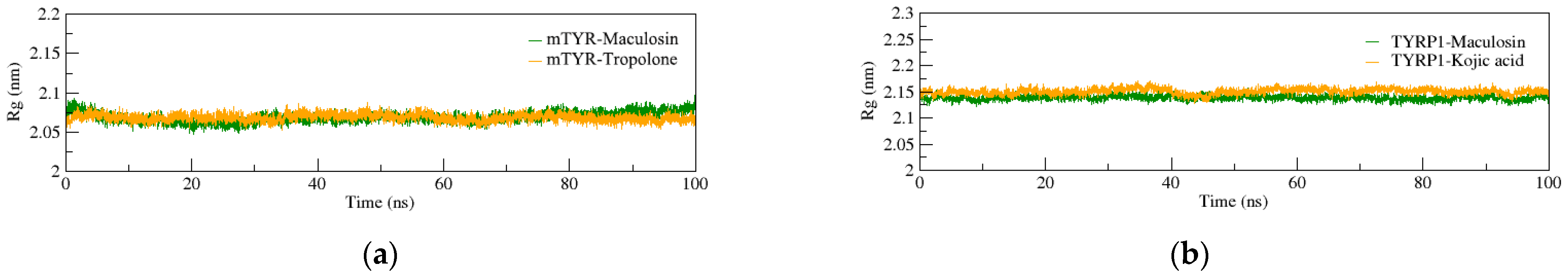 Molecules 30 00860 g007