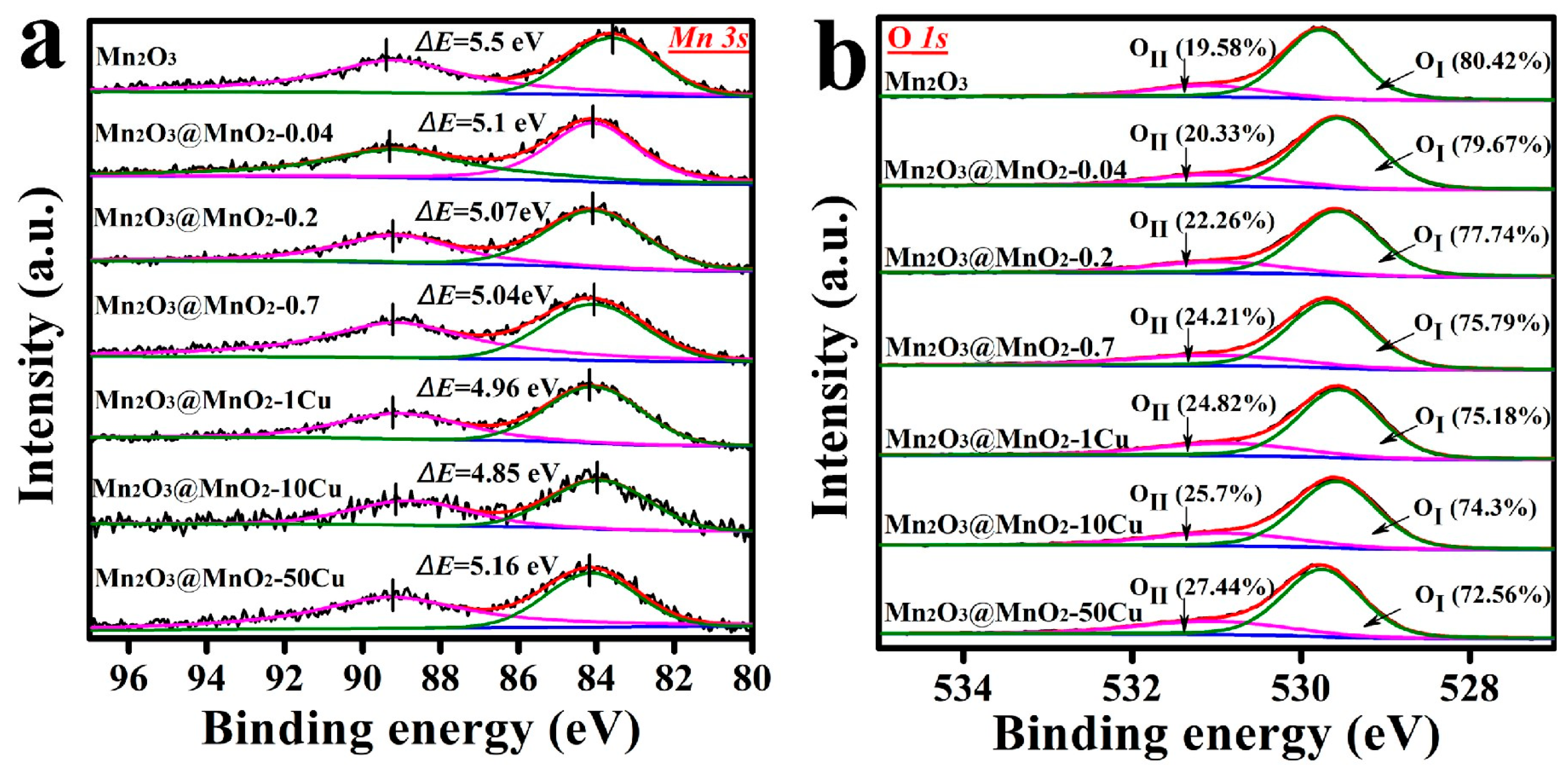 Molecules 30 00865 g006