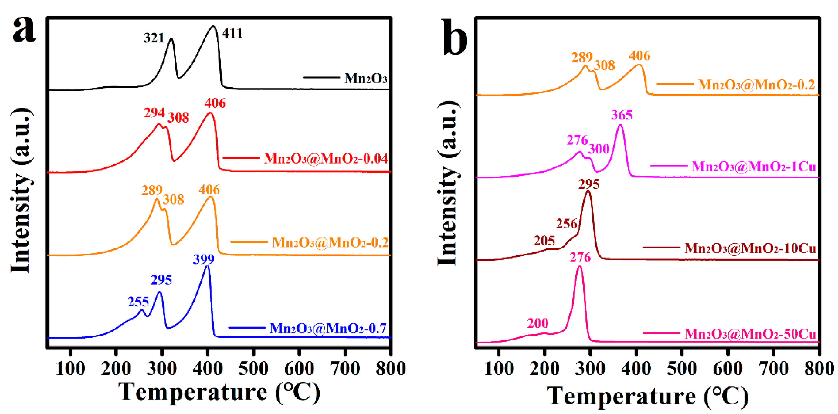 Molecules 30 00865 g007