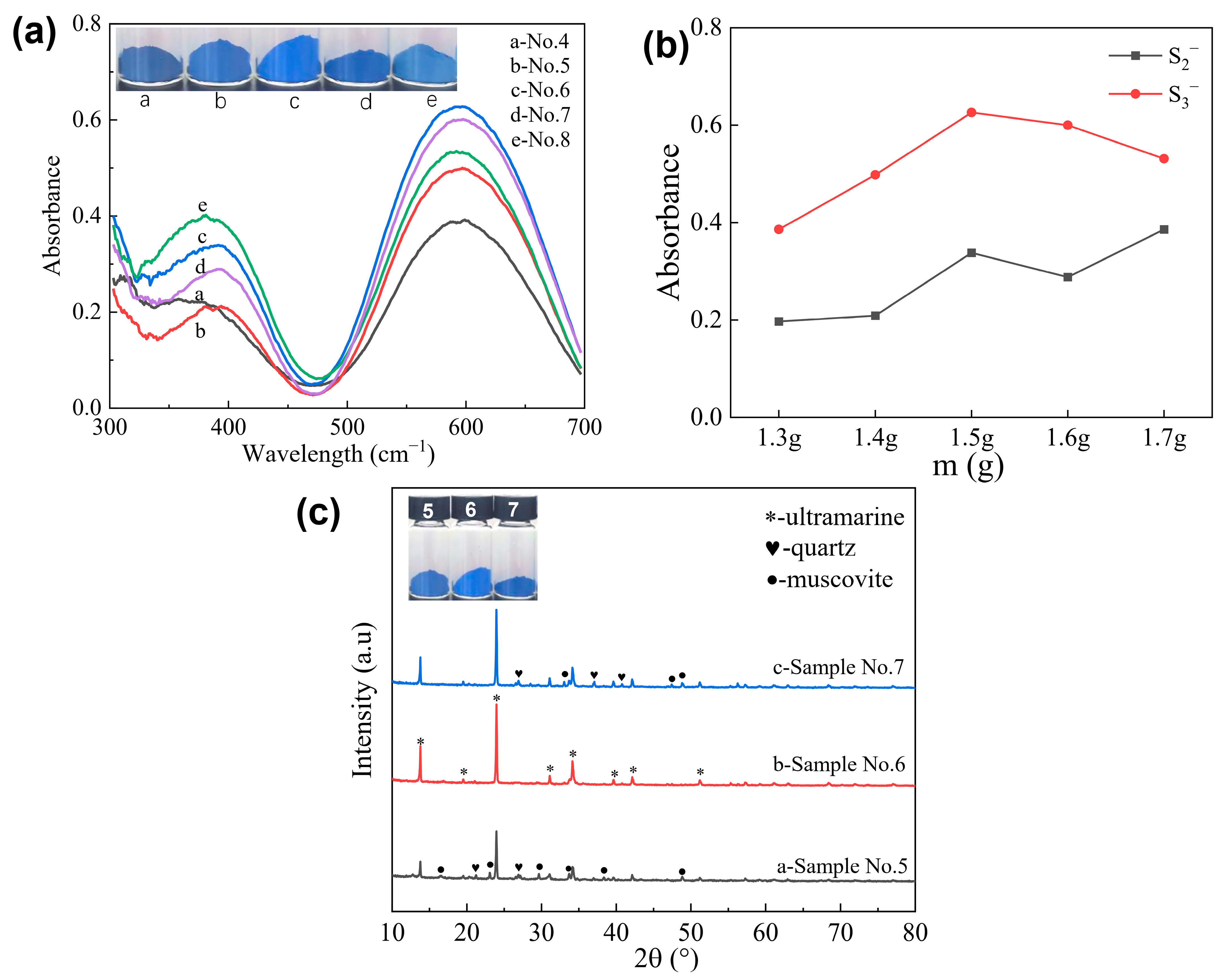 Molecules 30 00870 g003