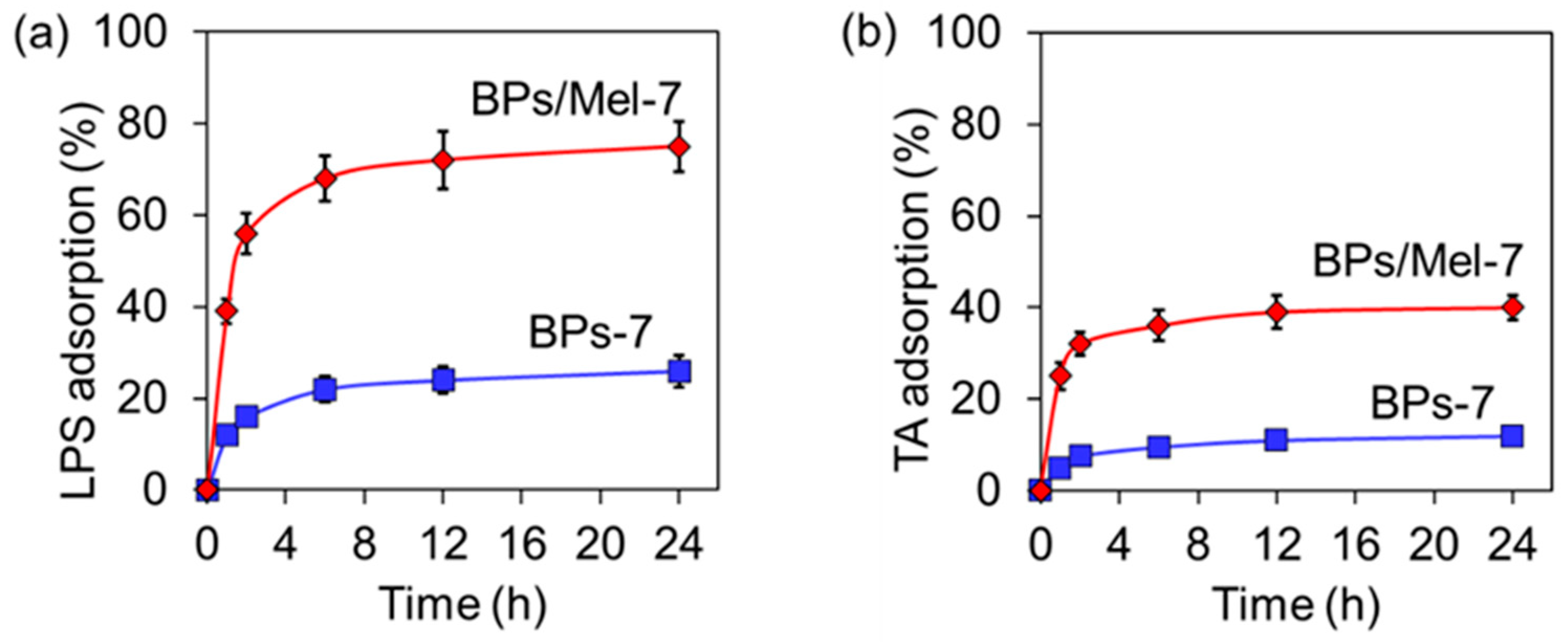 Molecules 30 00872 g004