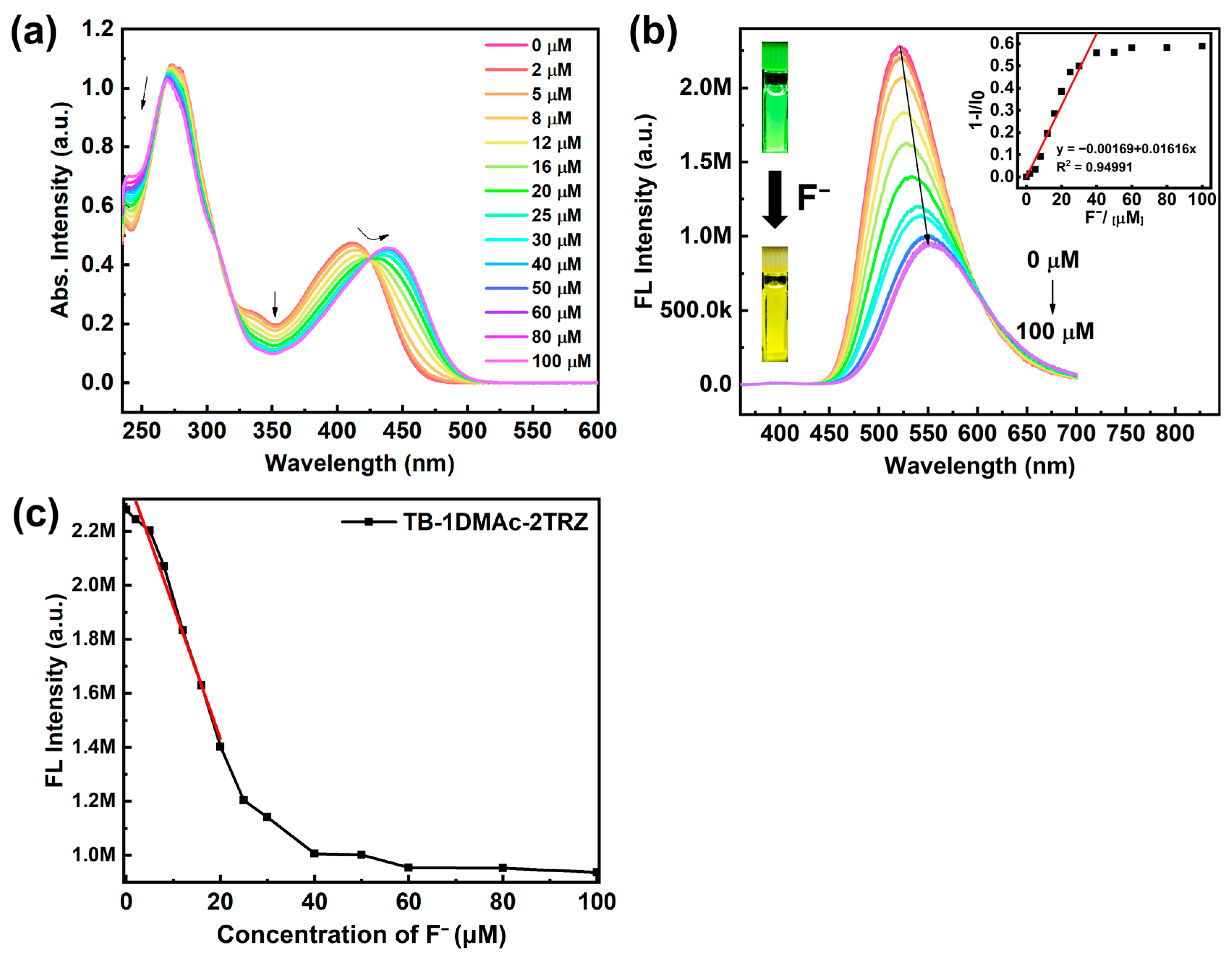 Molecules 30 00879 g003