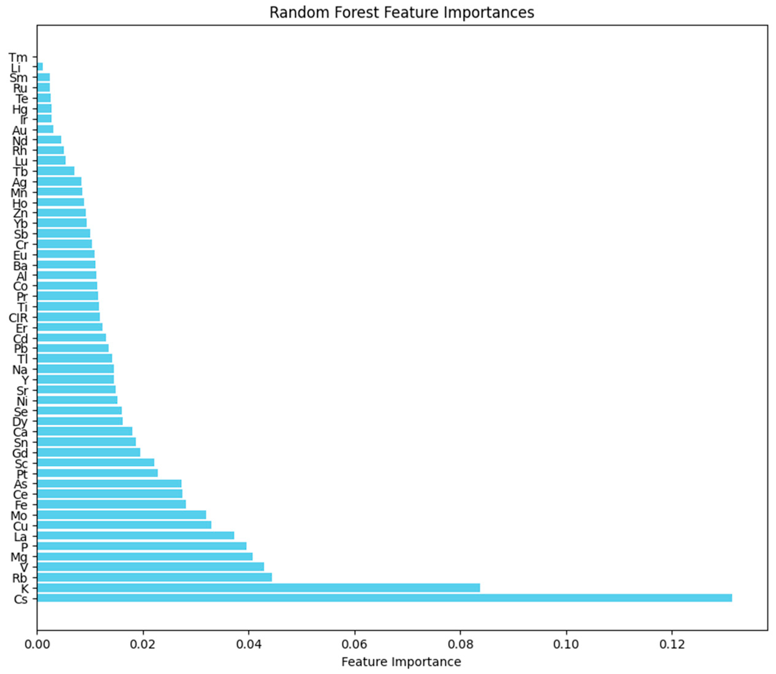Molecules 30 00880 g005