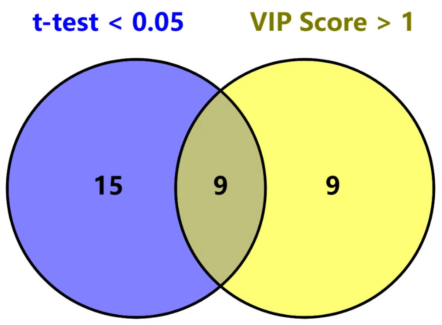 Molecules 30 00880 g006