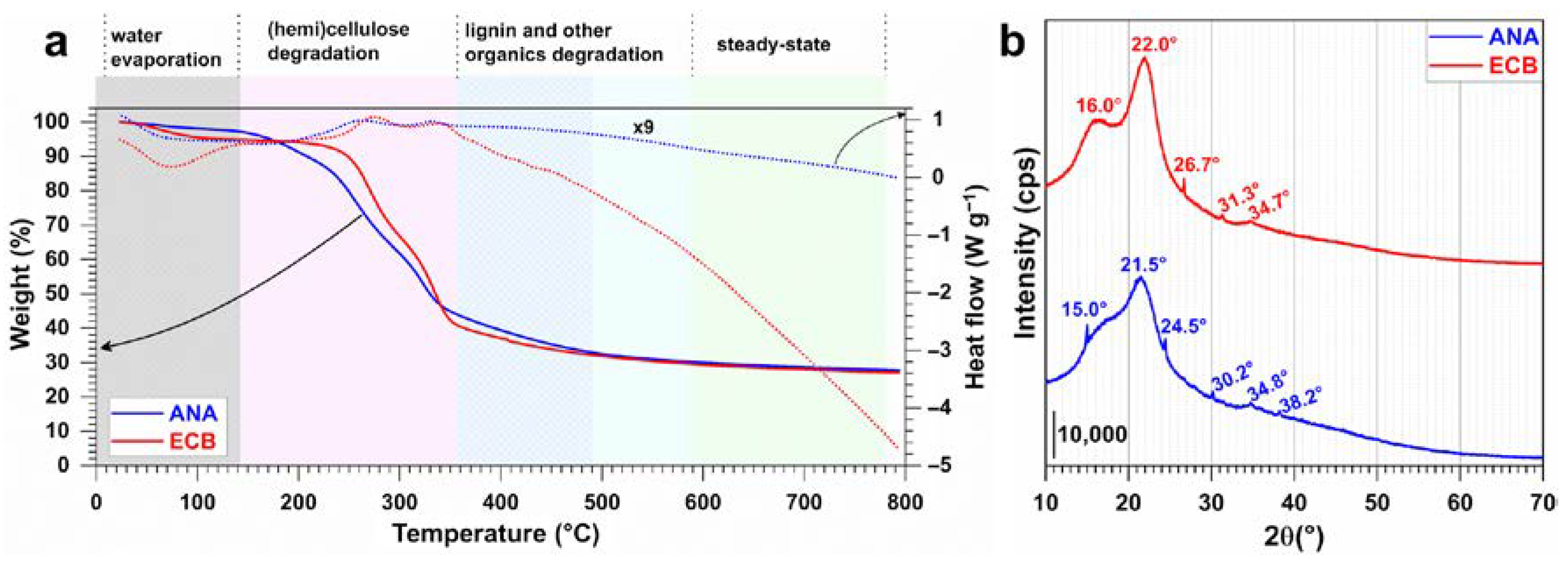 Molecules 30 00881 g001