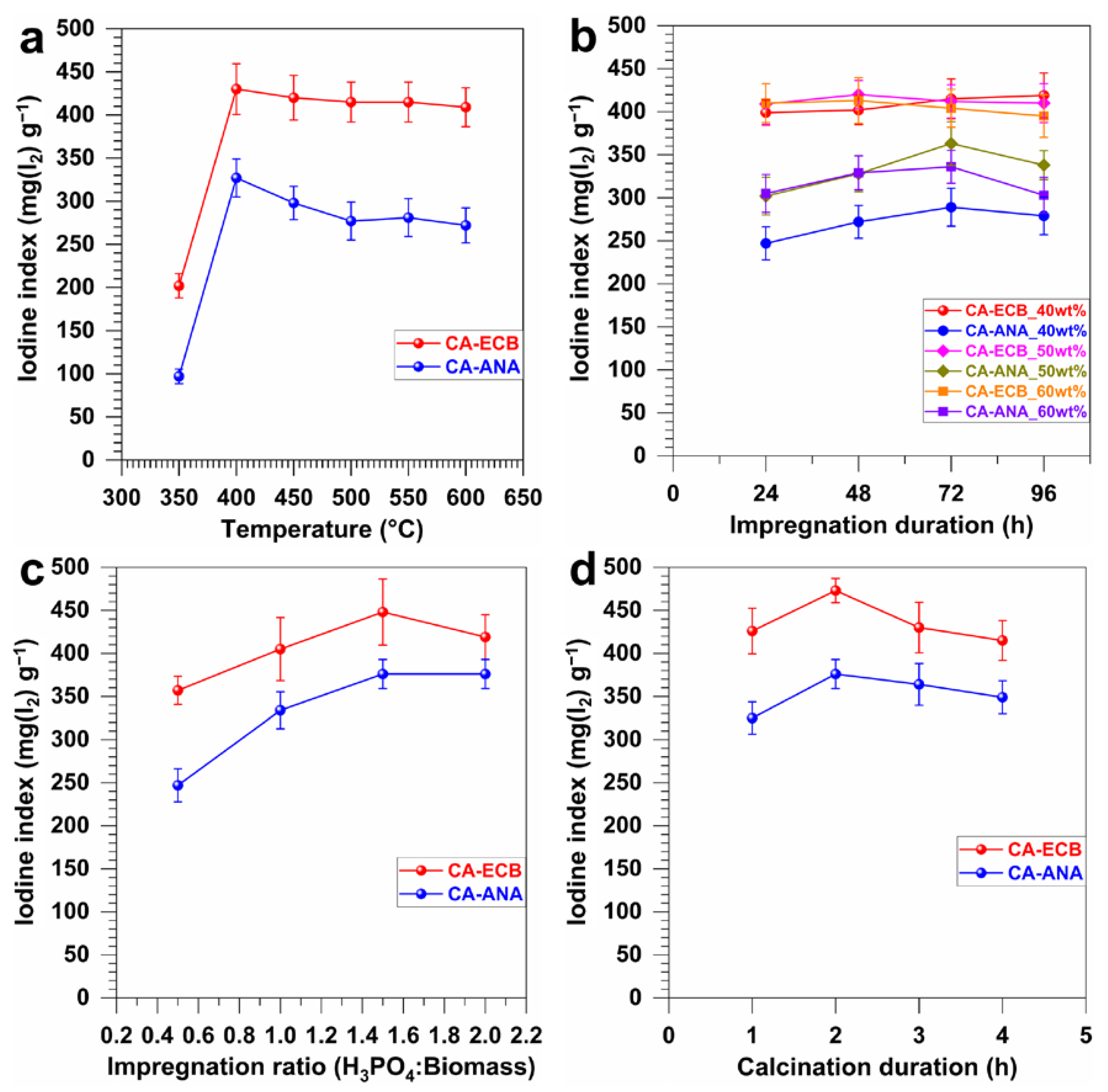 Molecules 30 00881 g002