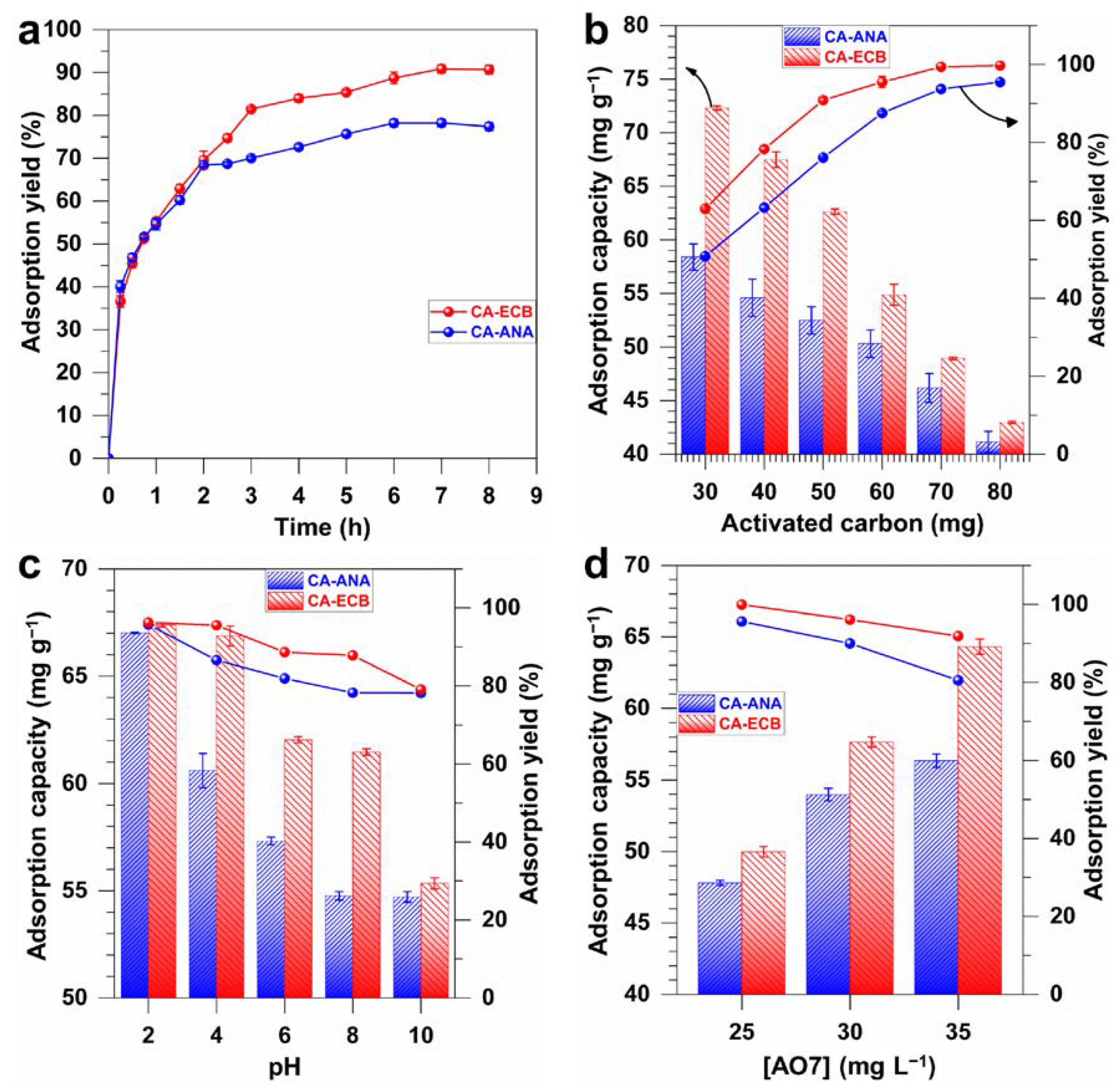 Molecules 30 00881 g009