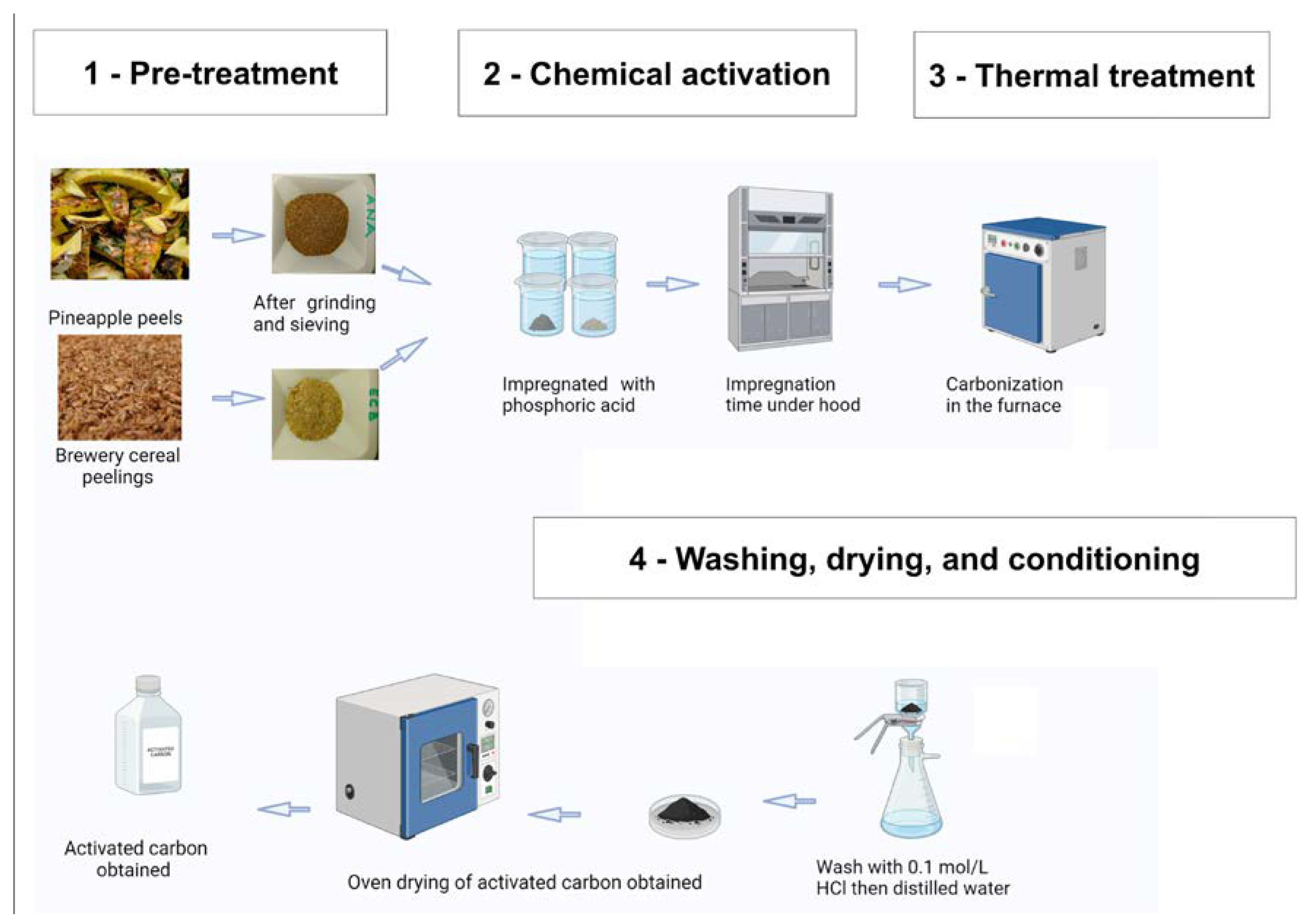 Molecules 30 00881 g010