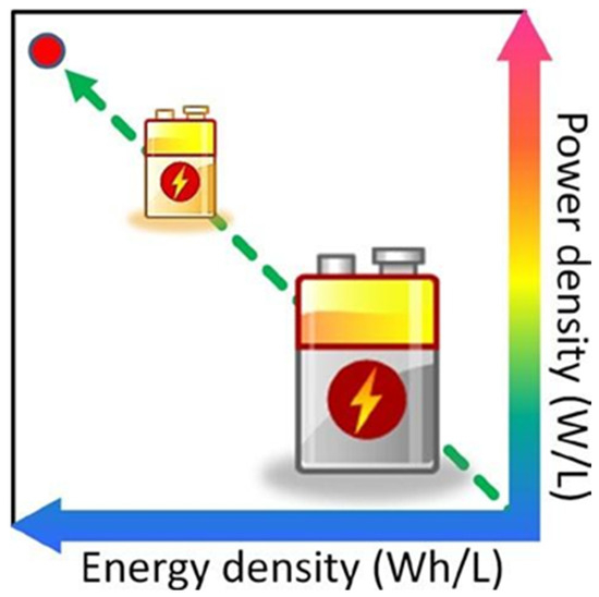 Nanomaterials for Energy Storage Systems—A Review