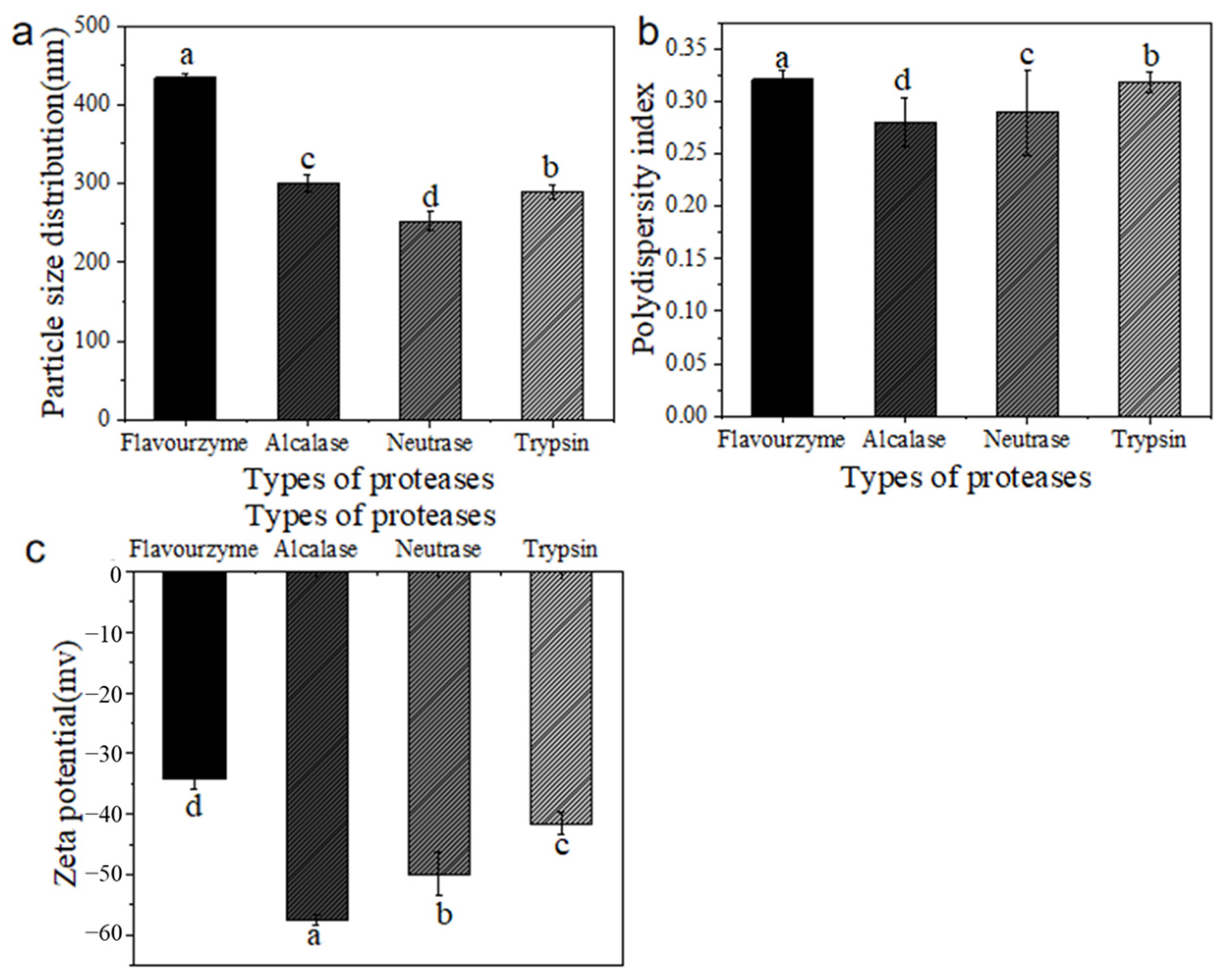 Molecules 30 00889 g002