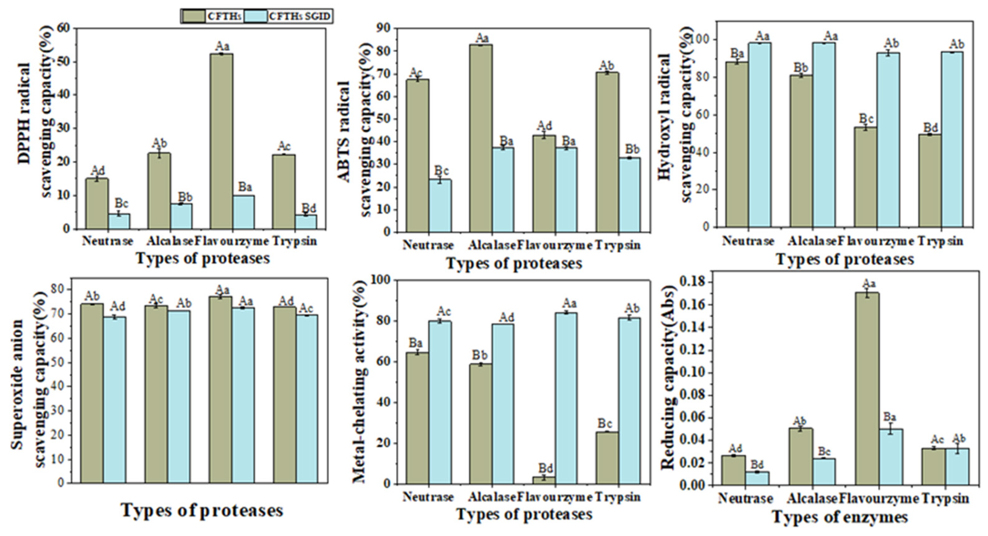 Molecules 30 00889 g004