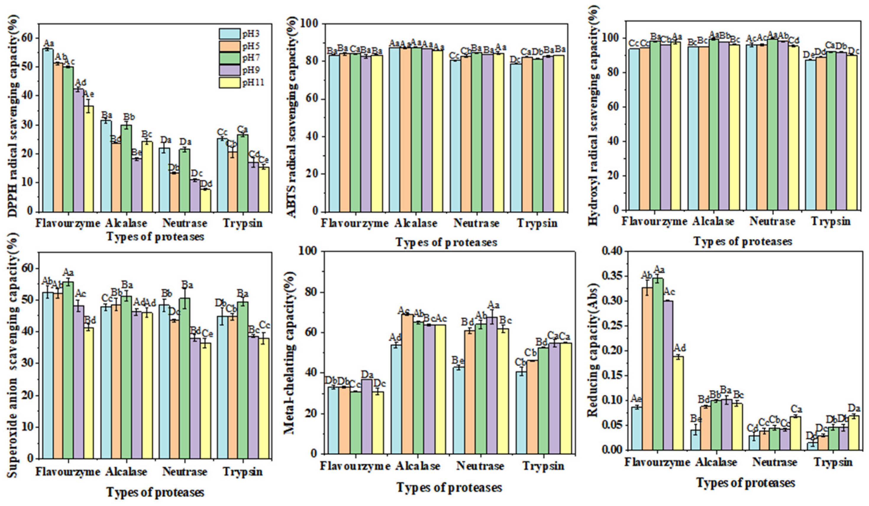 Molecules 30 00889 g005