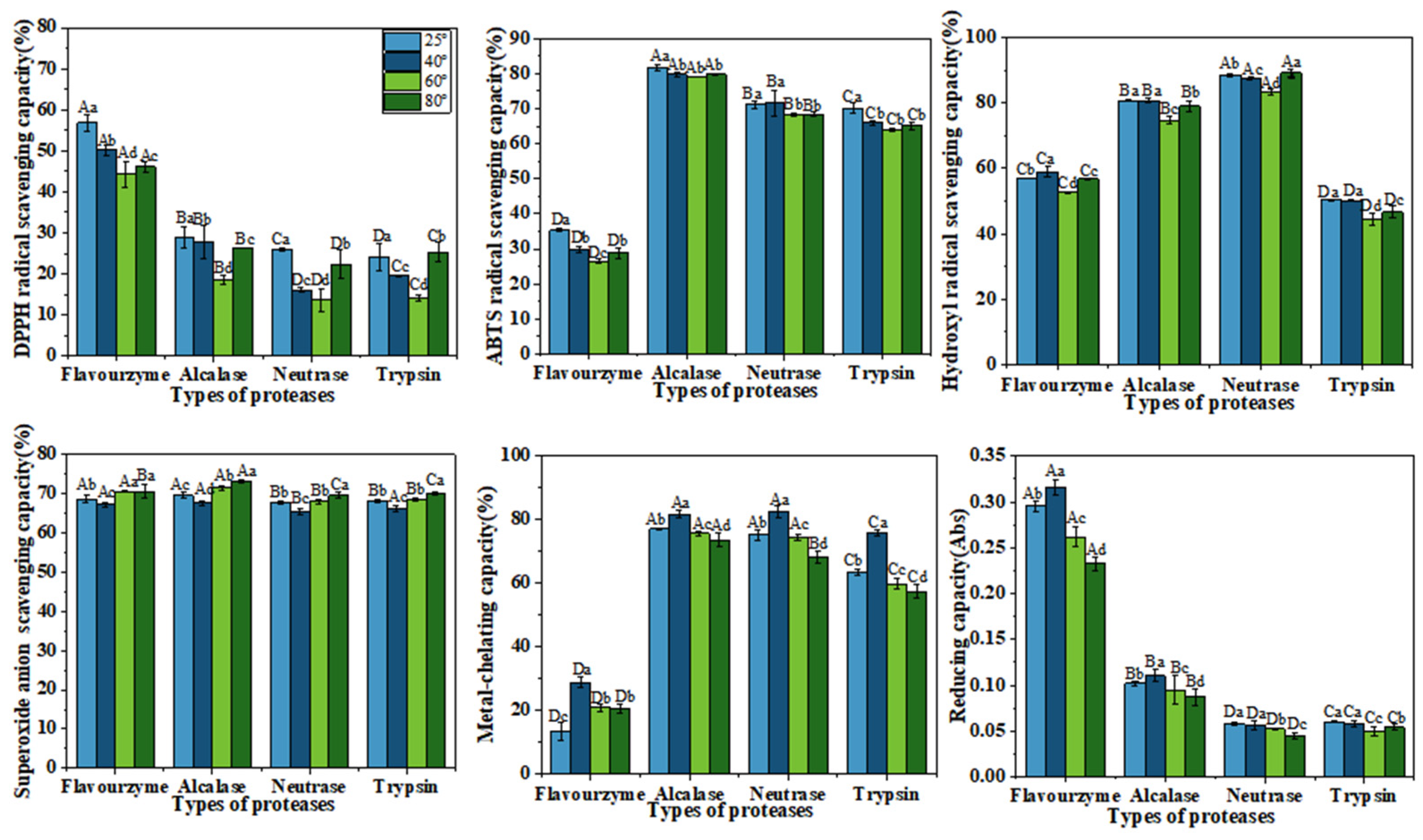 Molecules 30 00889 g006