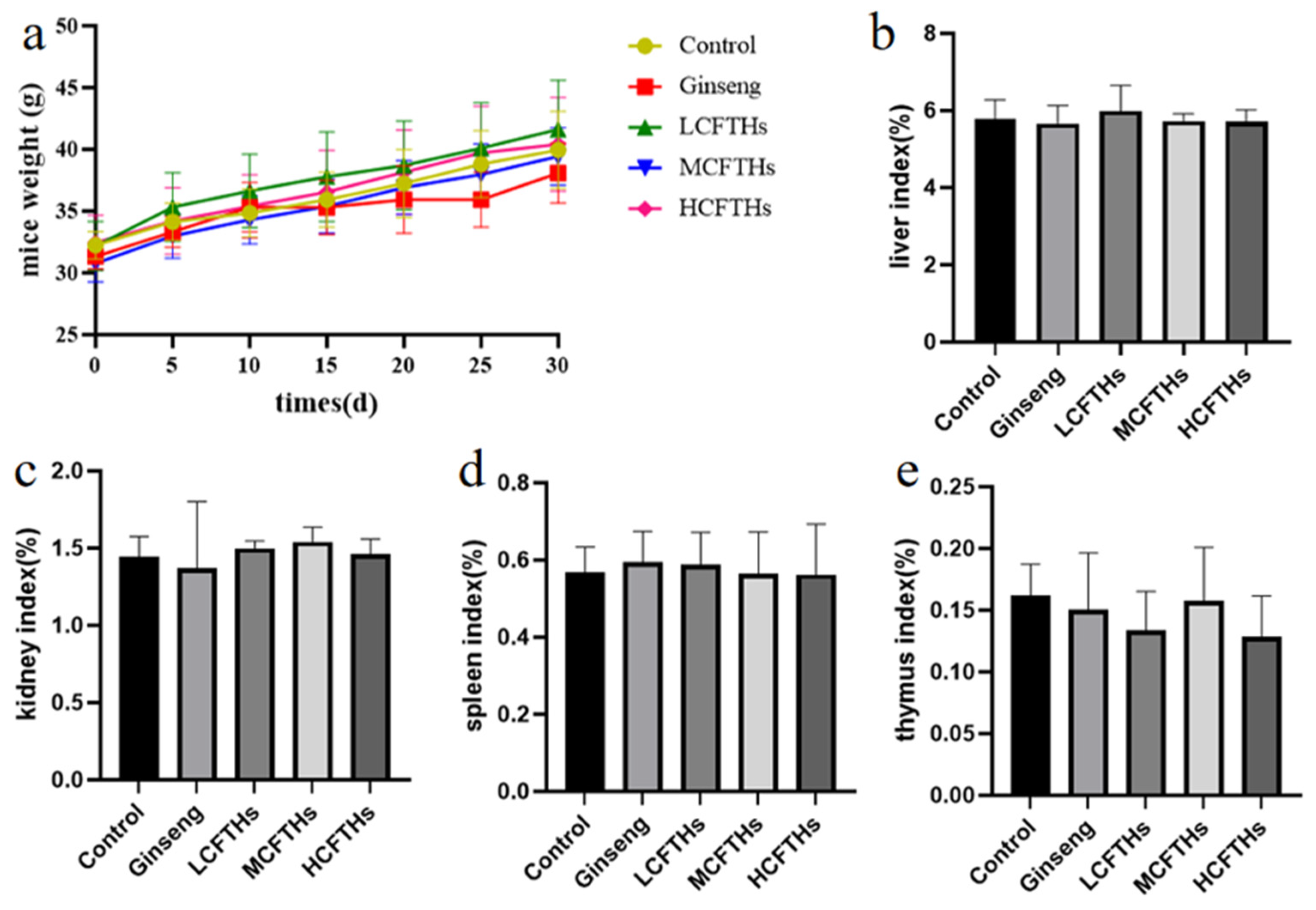 Molecules 30 00889 g007