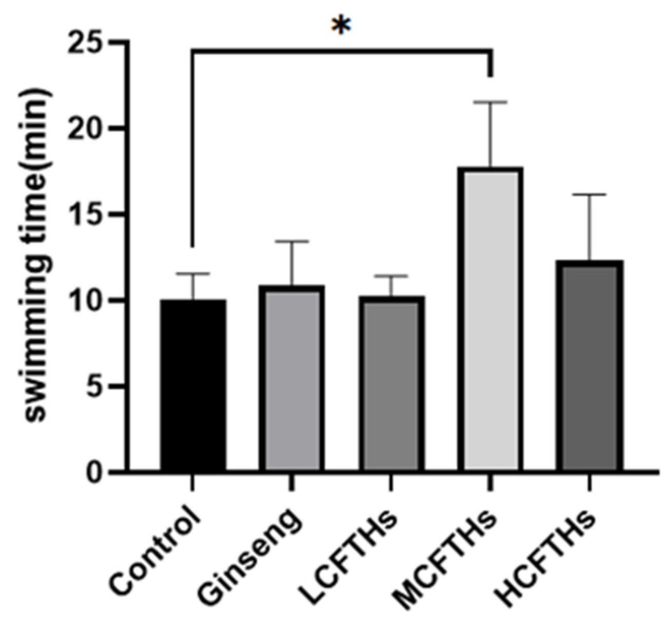 Molecules 30 00889 g009