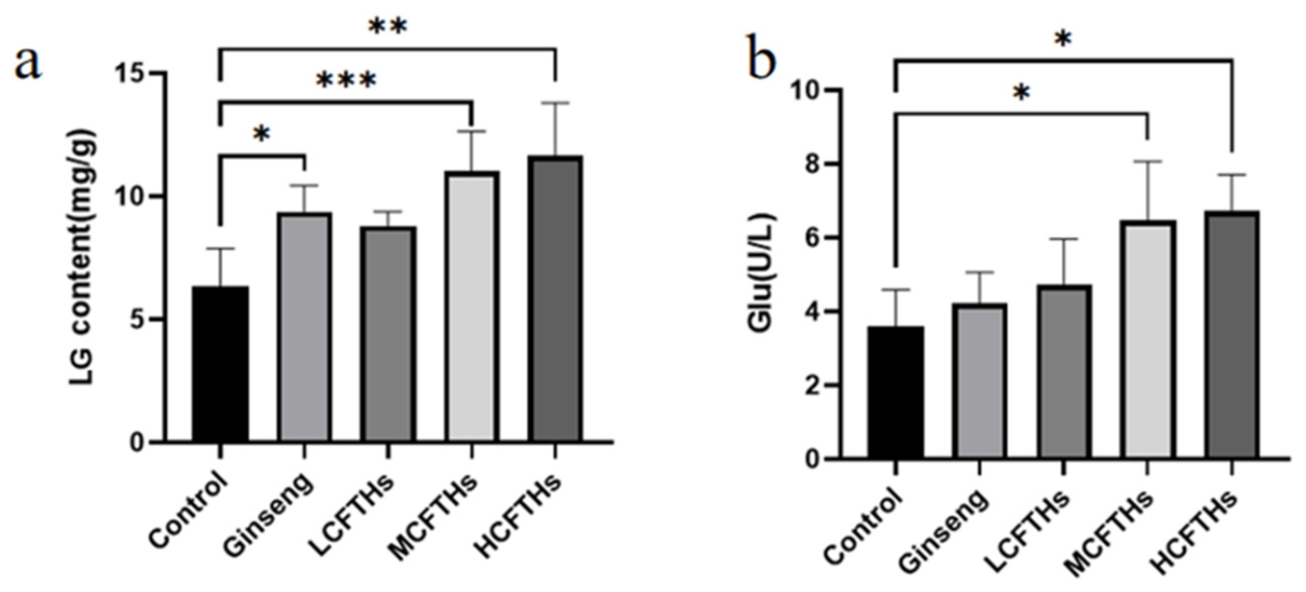 Molecules 30 00889 g010