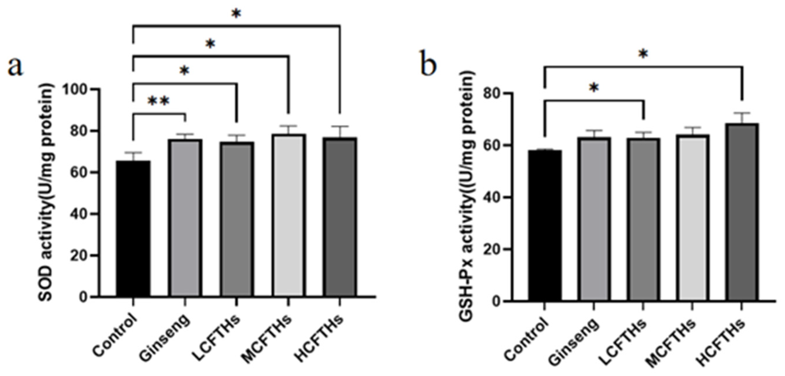 Molecules 30 00889 g013