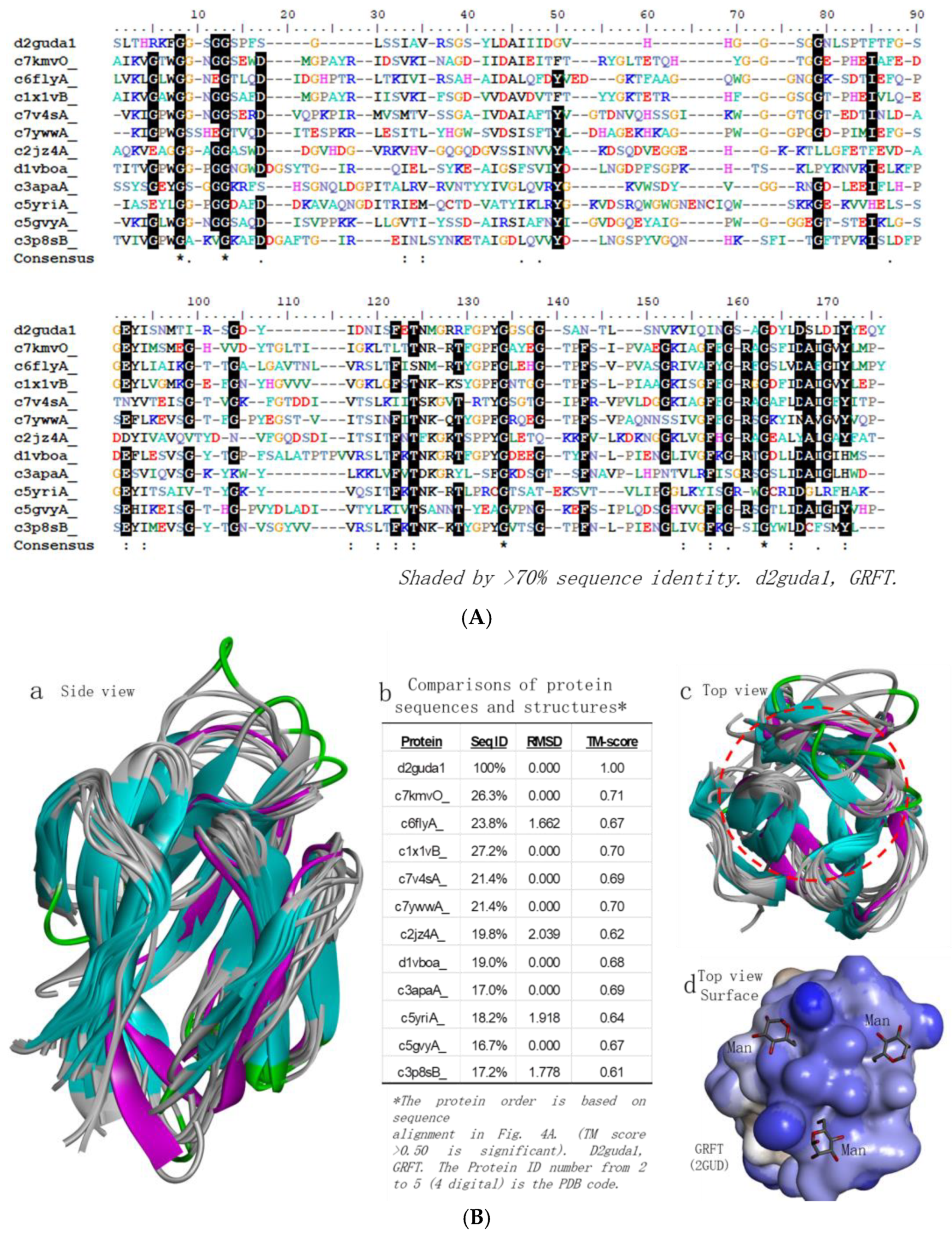 Molecules 30 00892 g004