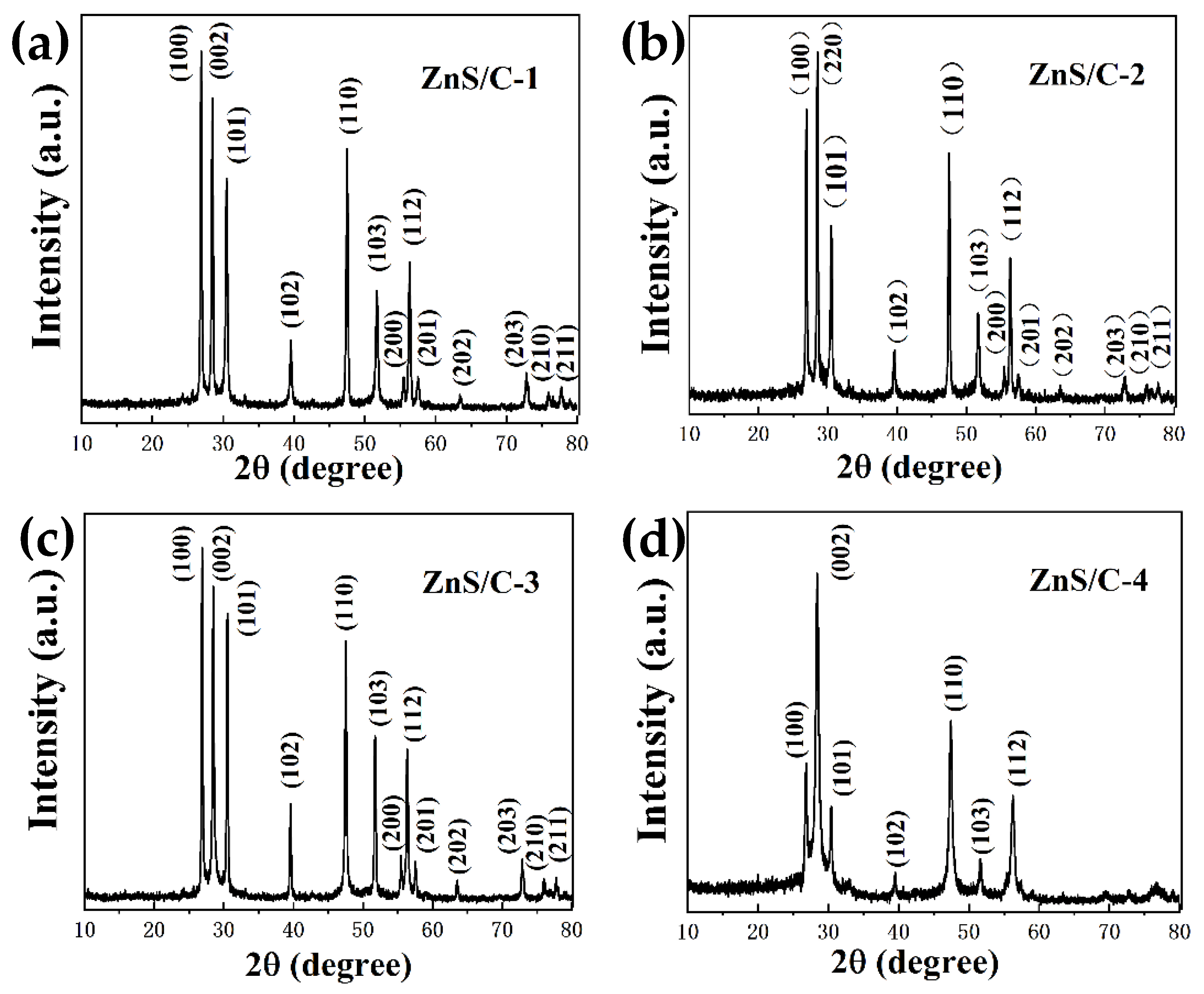 Molecules 30 00893 g002