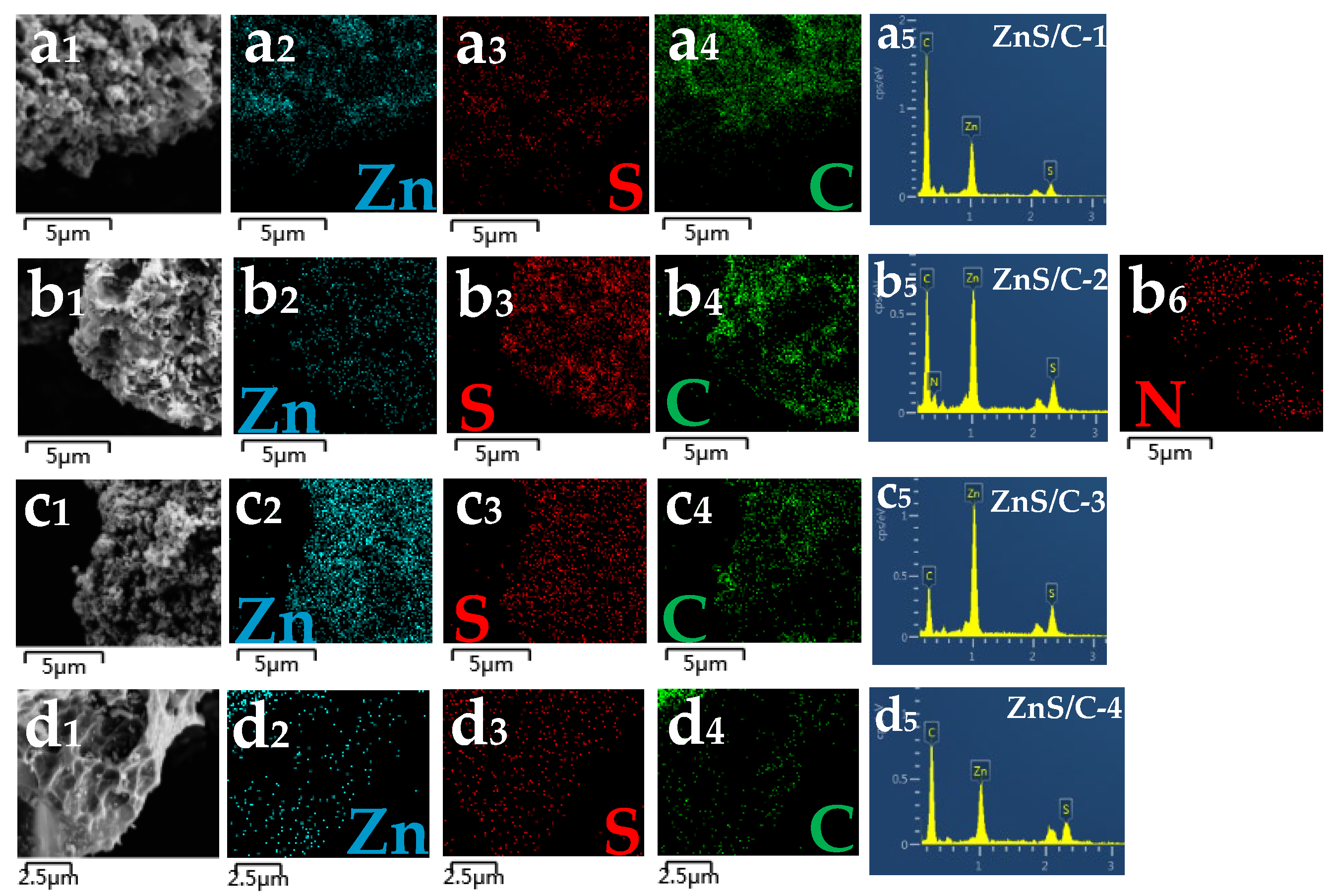 Molecules 30 00893 g005