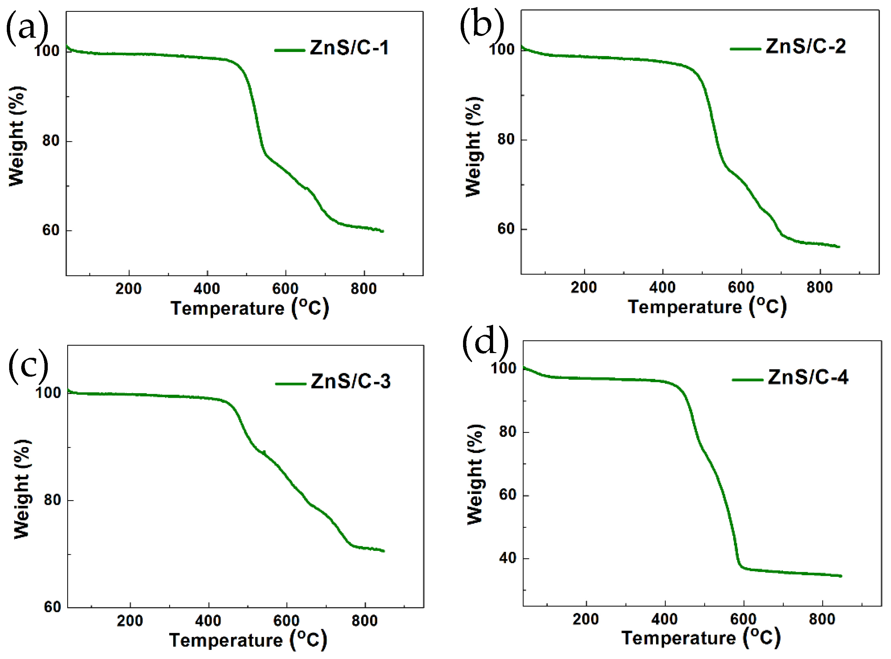 Molecules 30 00893 g006