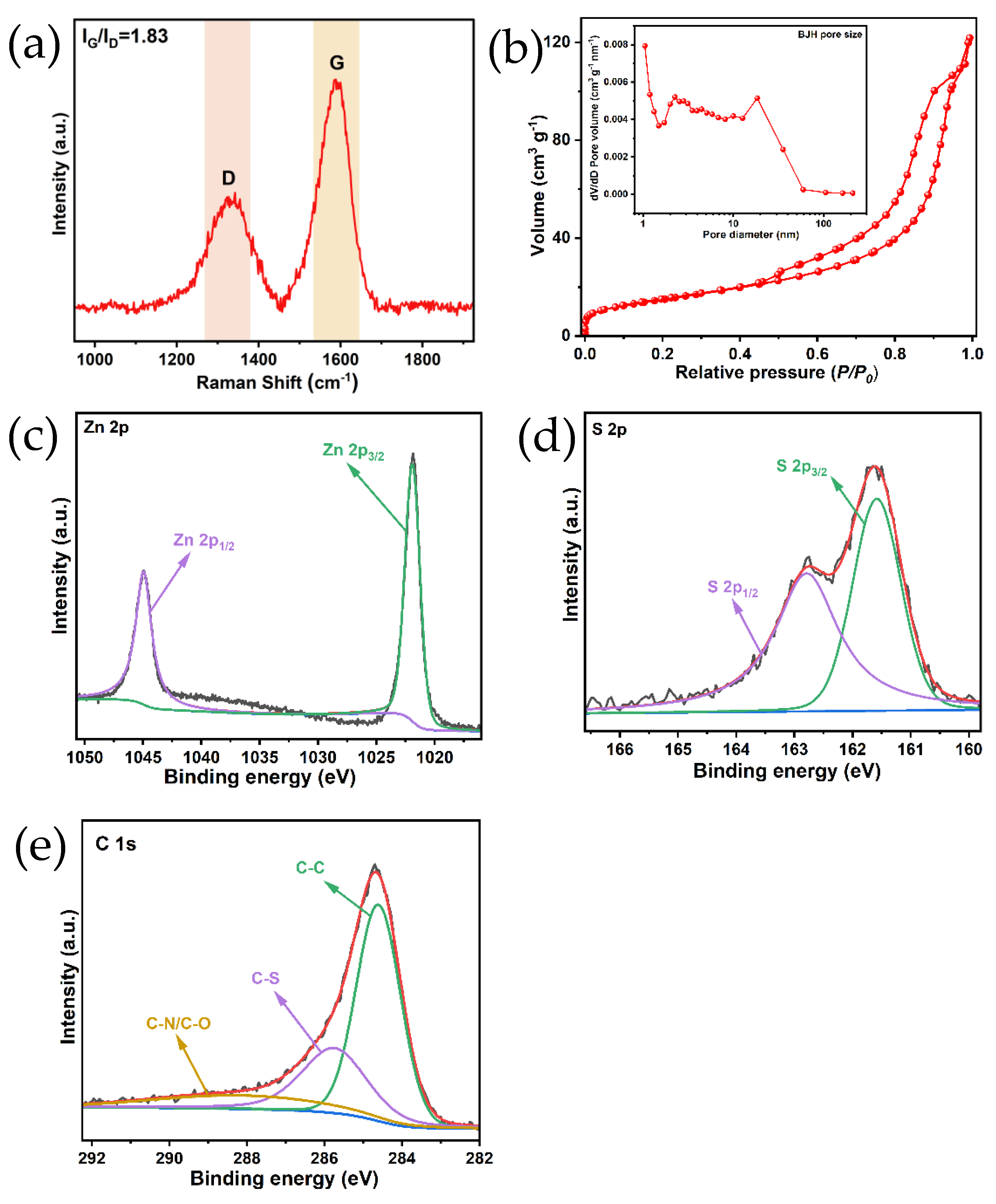Molecules 30 00893 g008