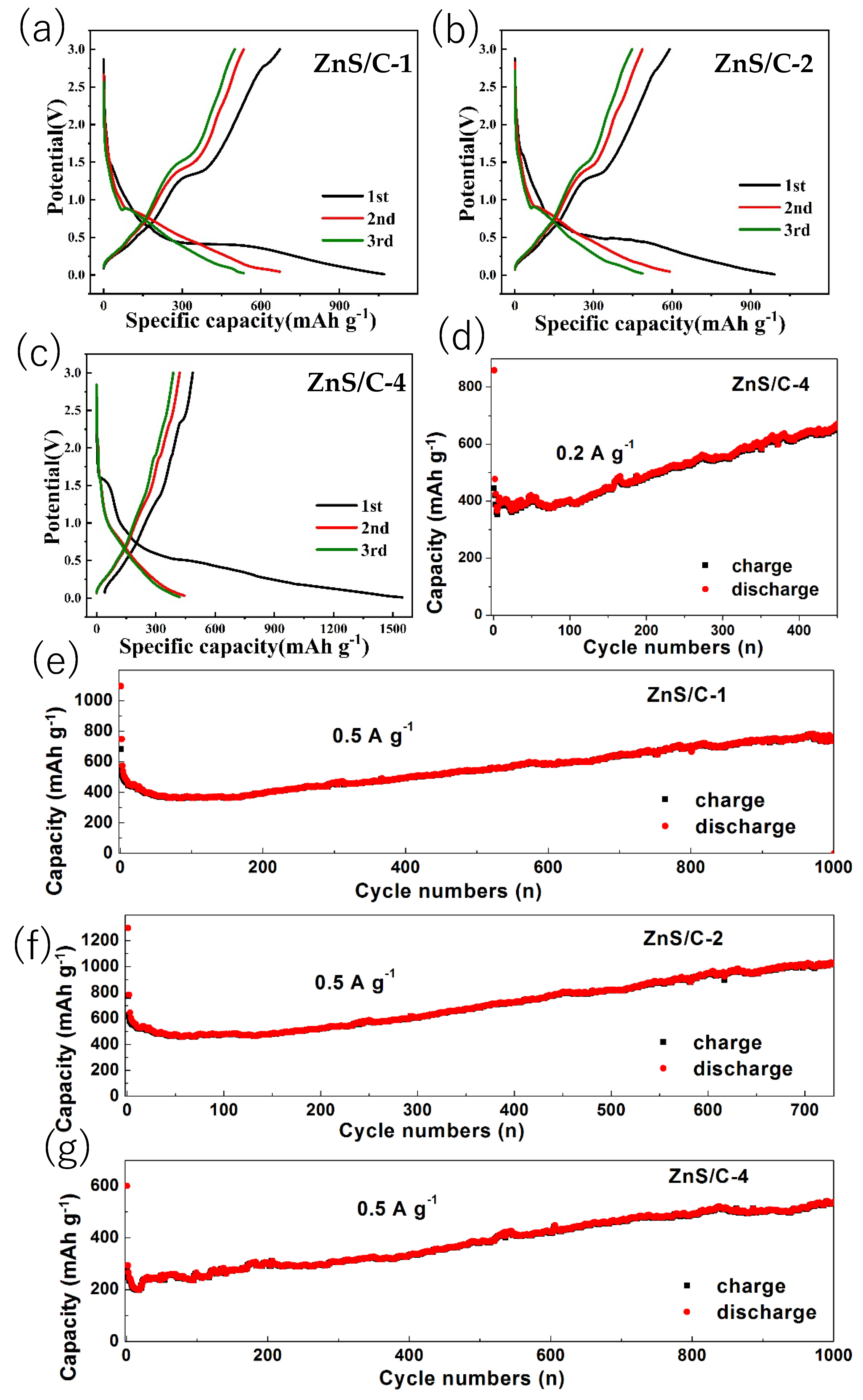 Molecules 30 00893 g010