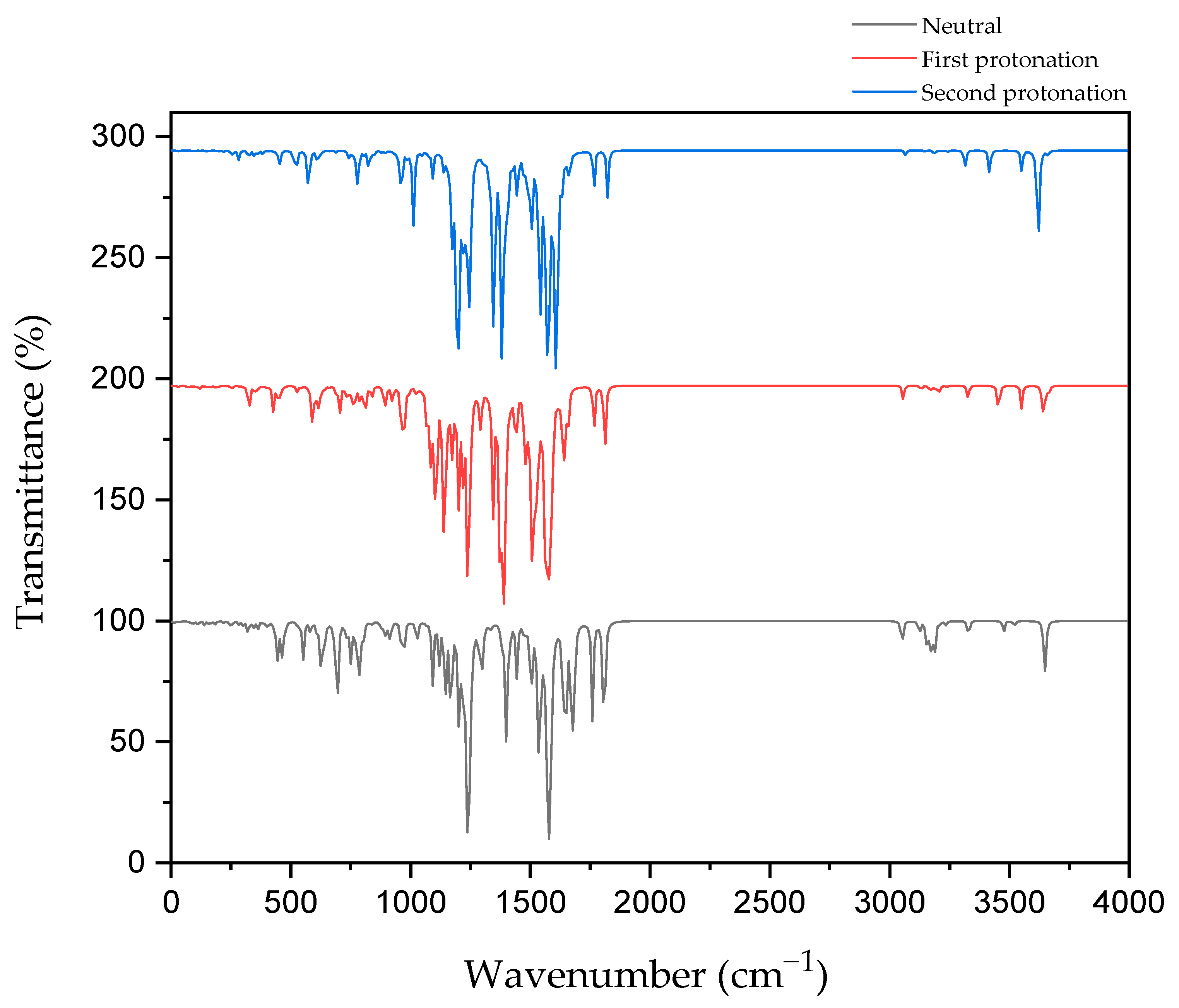 Molecules 30 00896 g007
