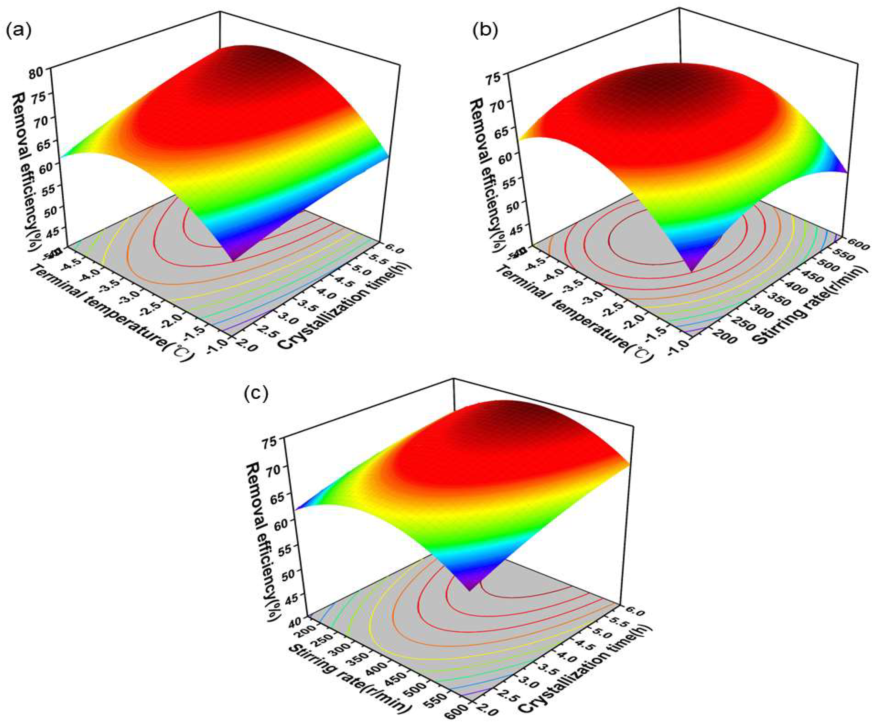 Molecules 30 00897 g001