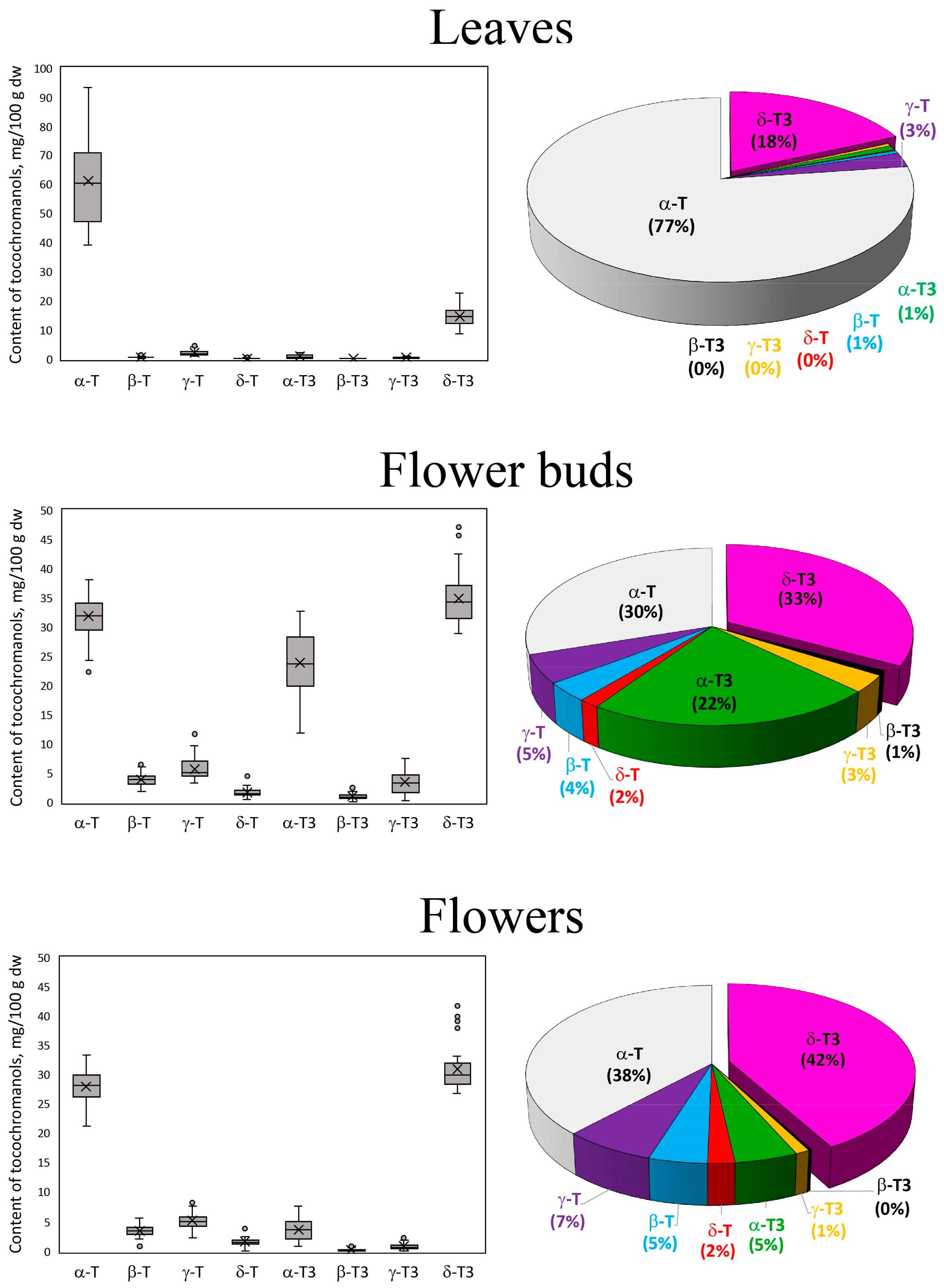 Molecules 30 00901 g001