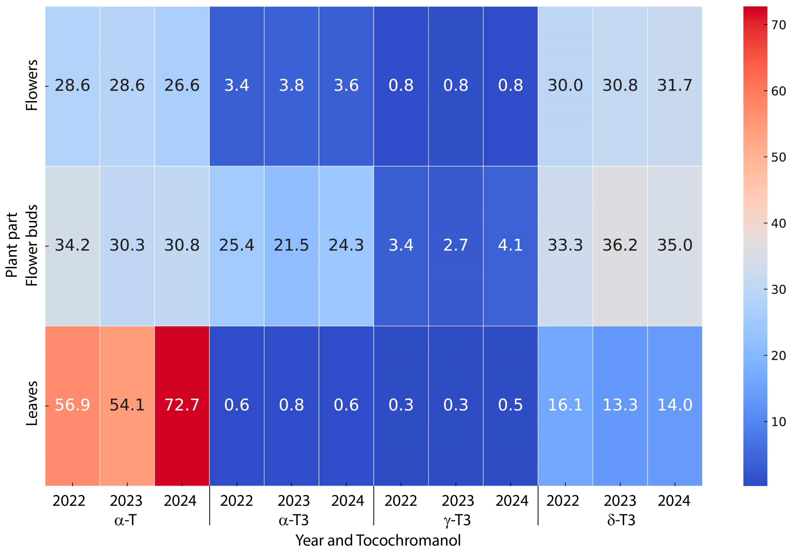 Molecules 30 00901 g003