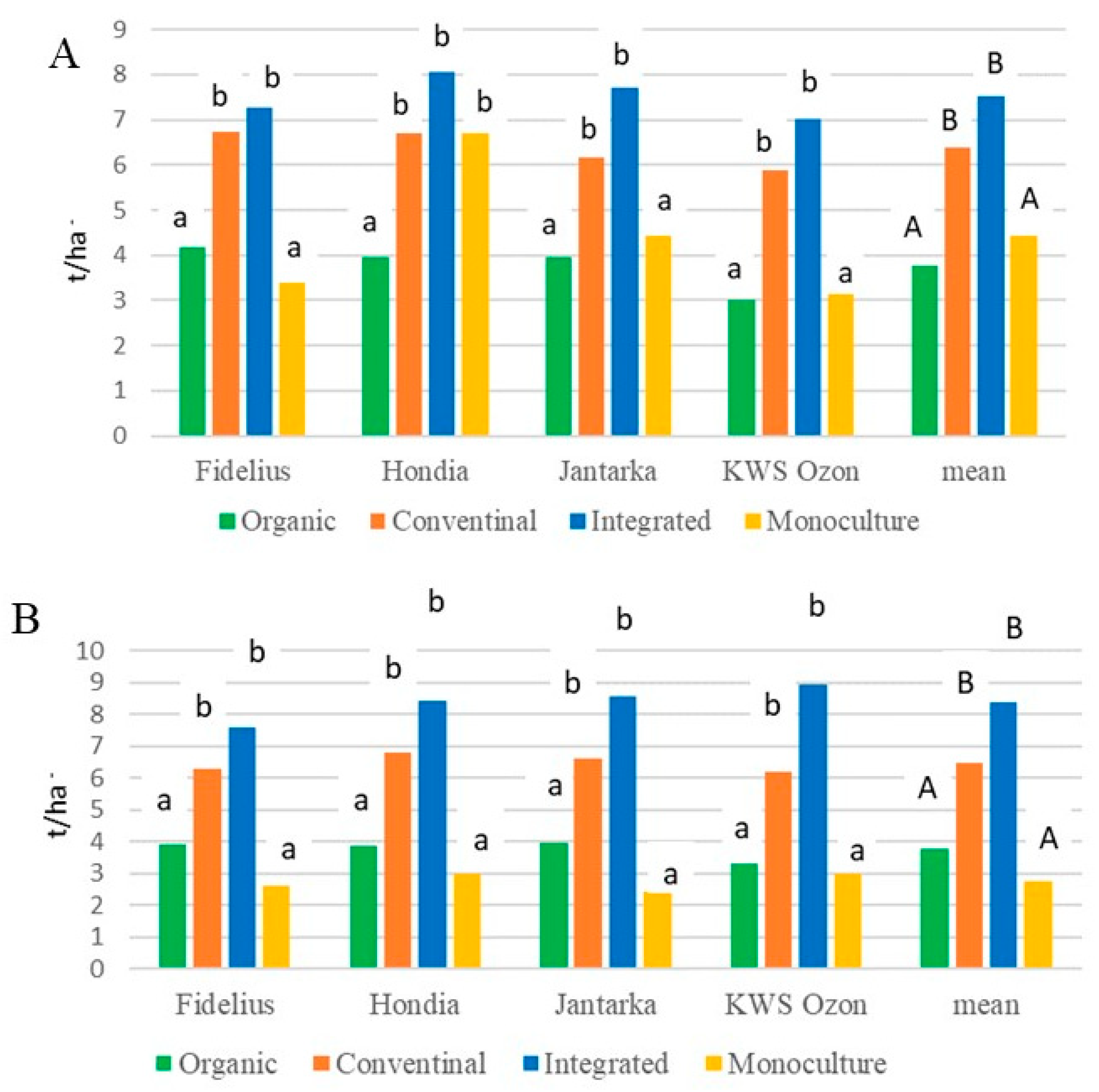 Molecules 30 00902 g003