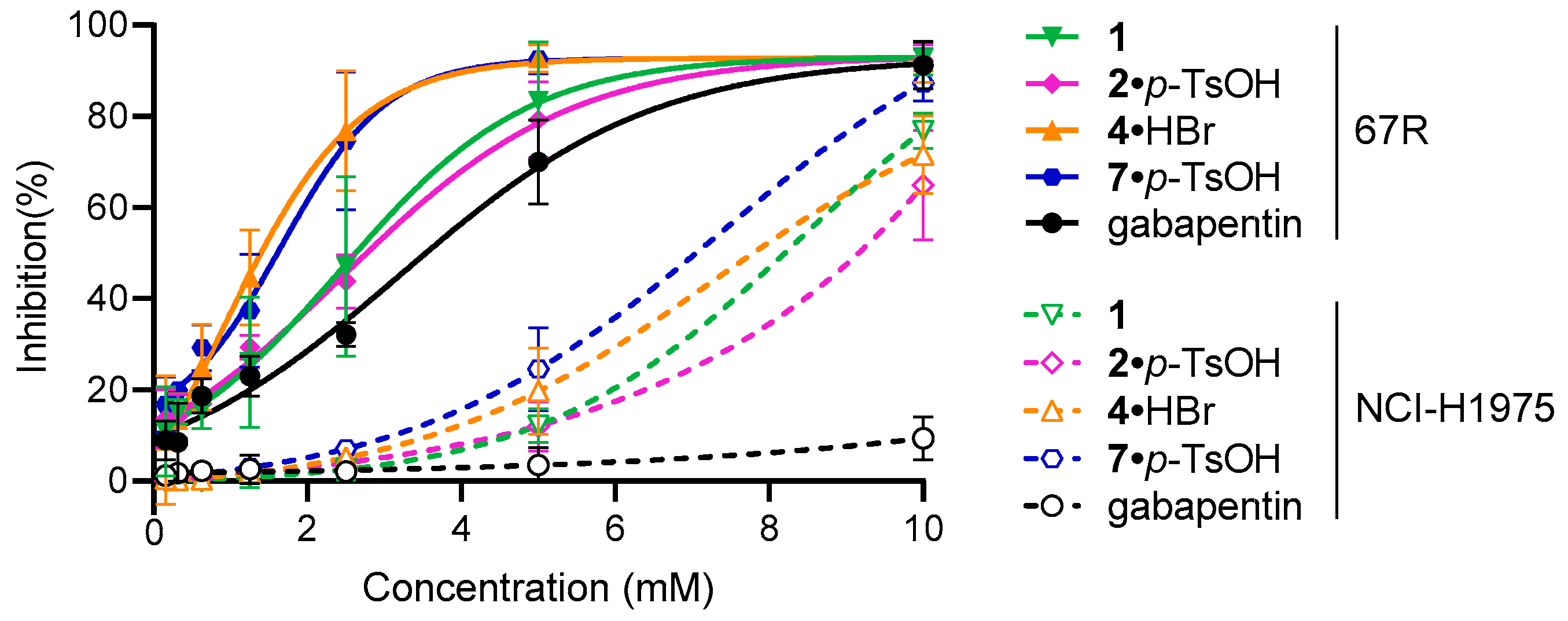 Molecules 30 00904 g003