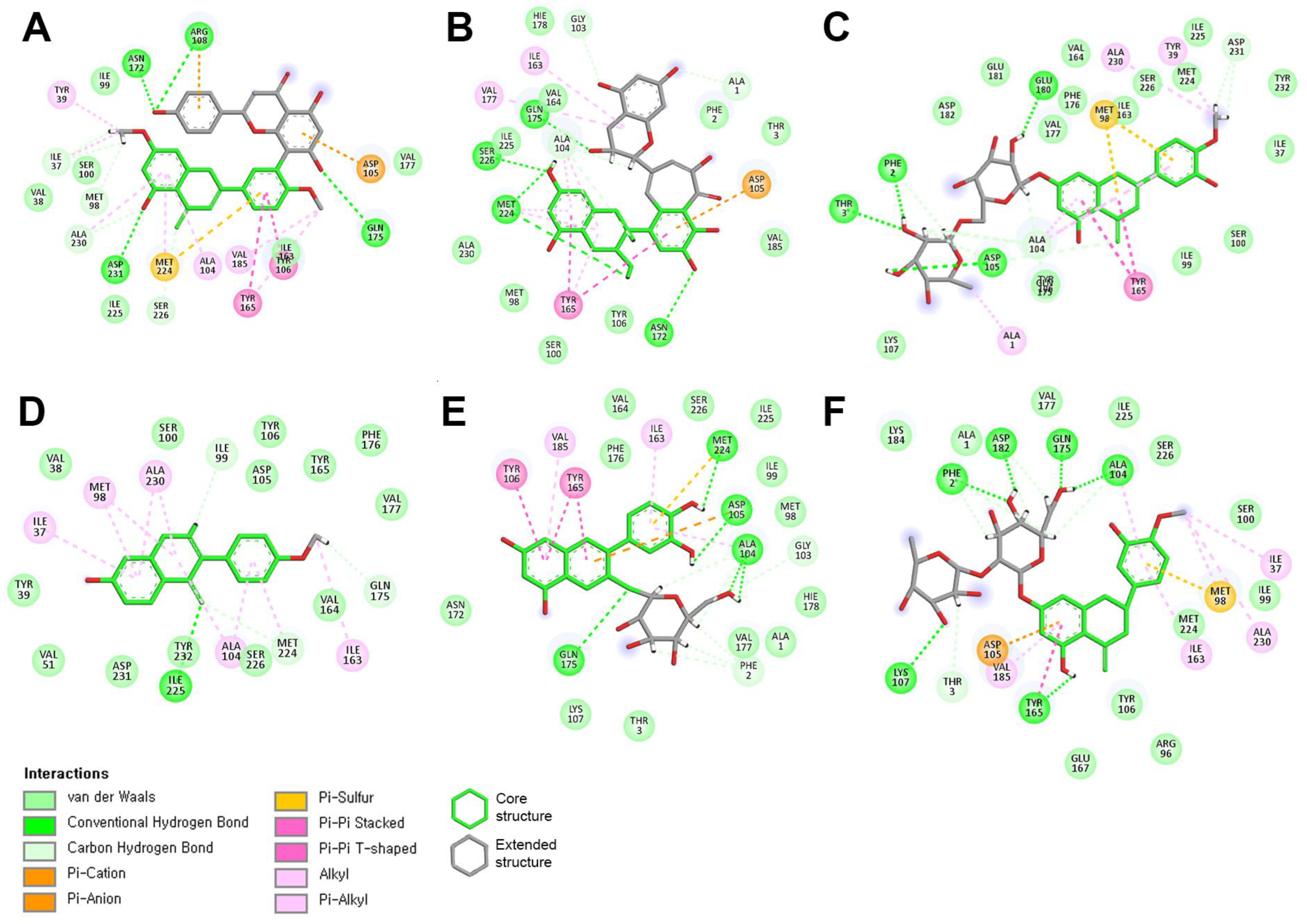 Molecules 30 00907 g003