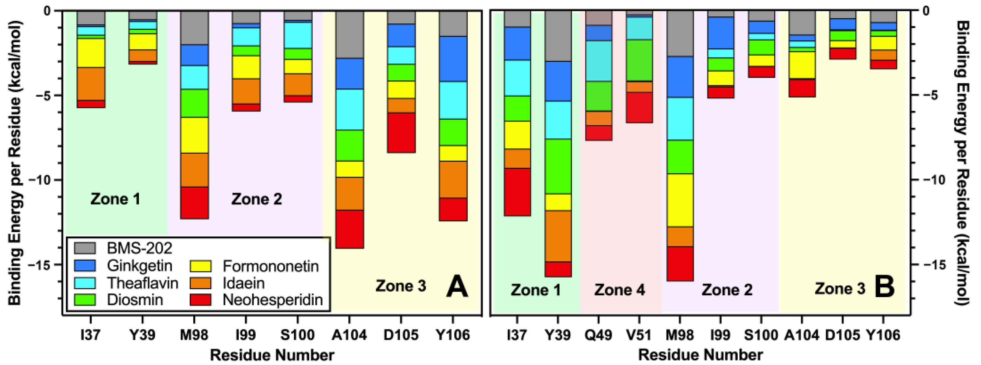 Molecules 30 00907 g004