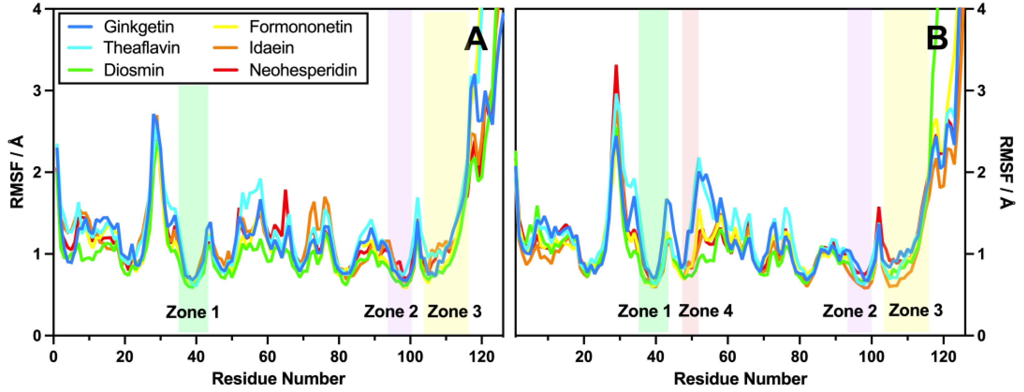 Molecules 30 00907 g006