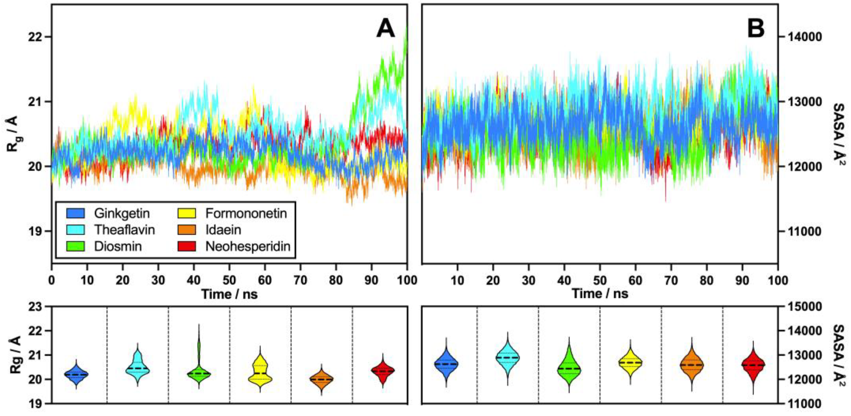 Molecules 30 00907 g007