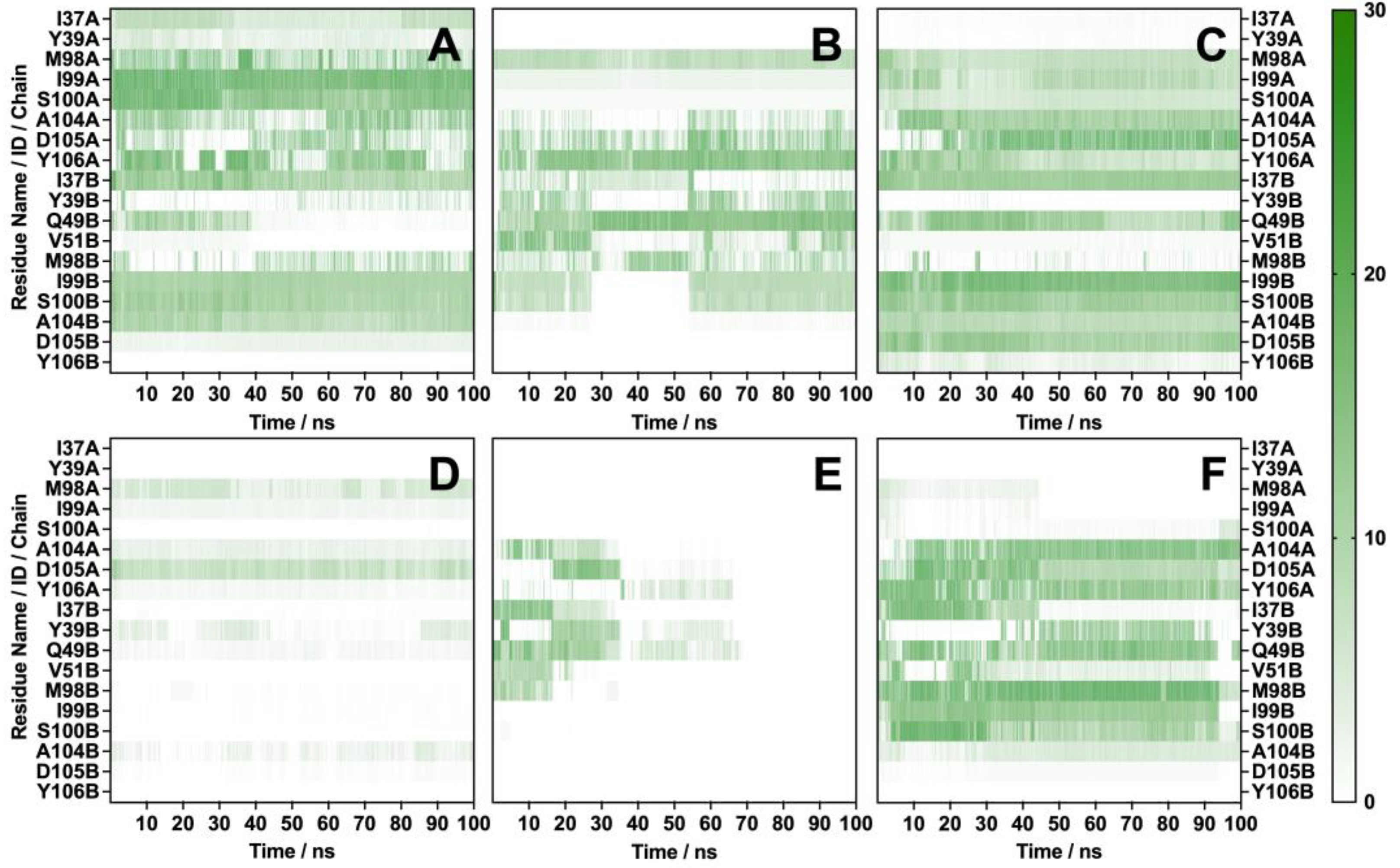 Molecules 30 00907 g008
