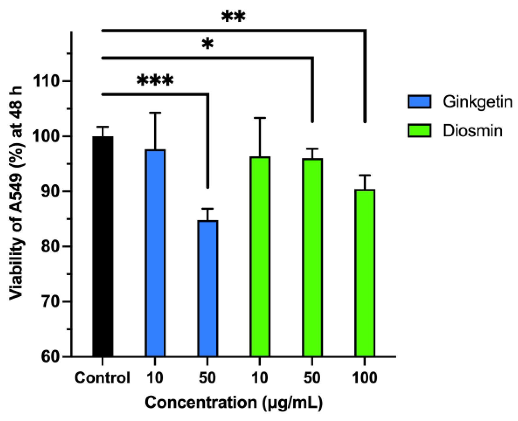Molecules 30 00907 g013