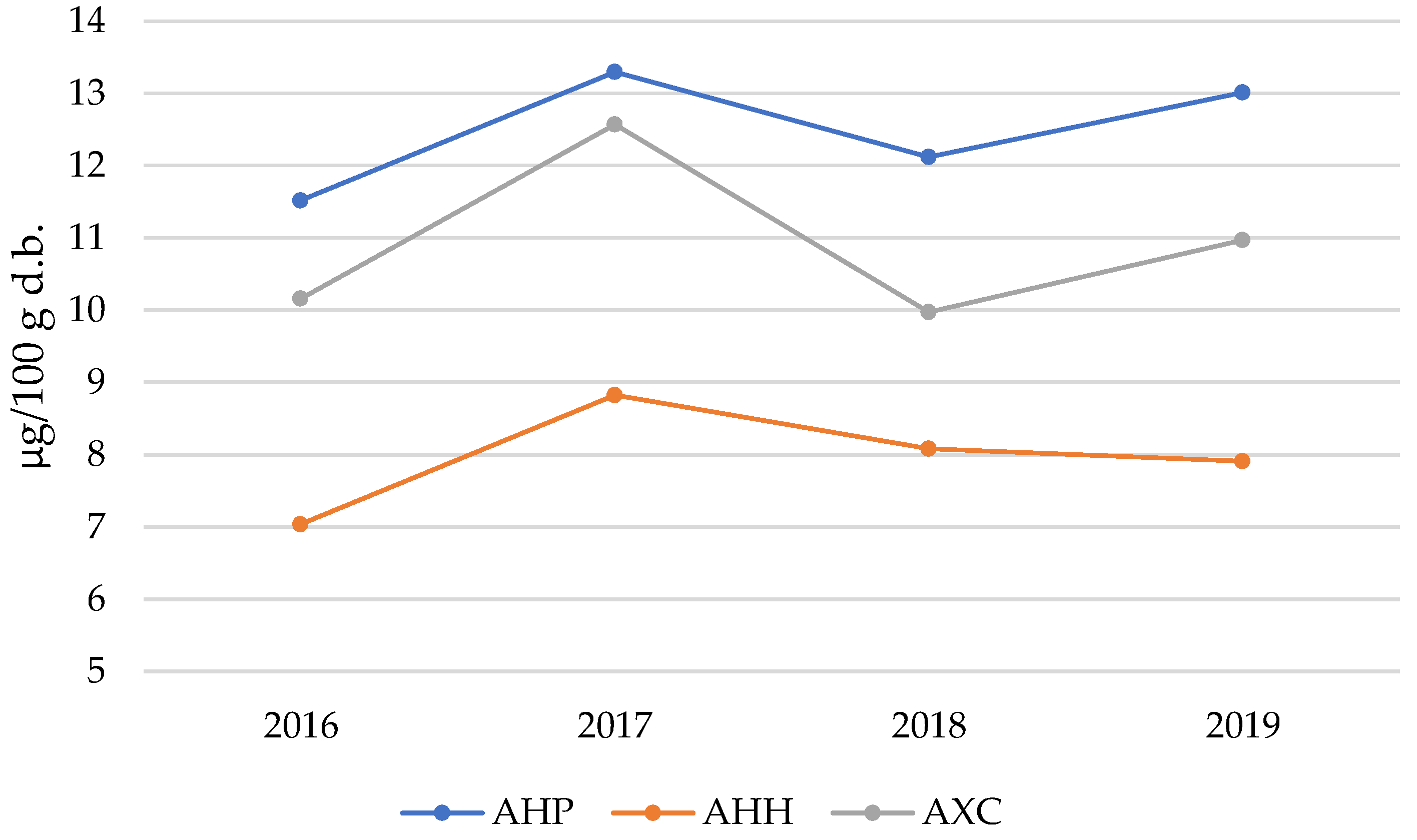 Molecules 30 00908 g005 Molecules 30 00908 g005