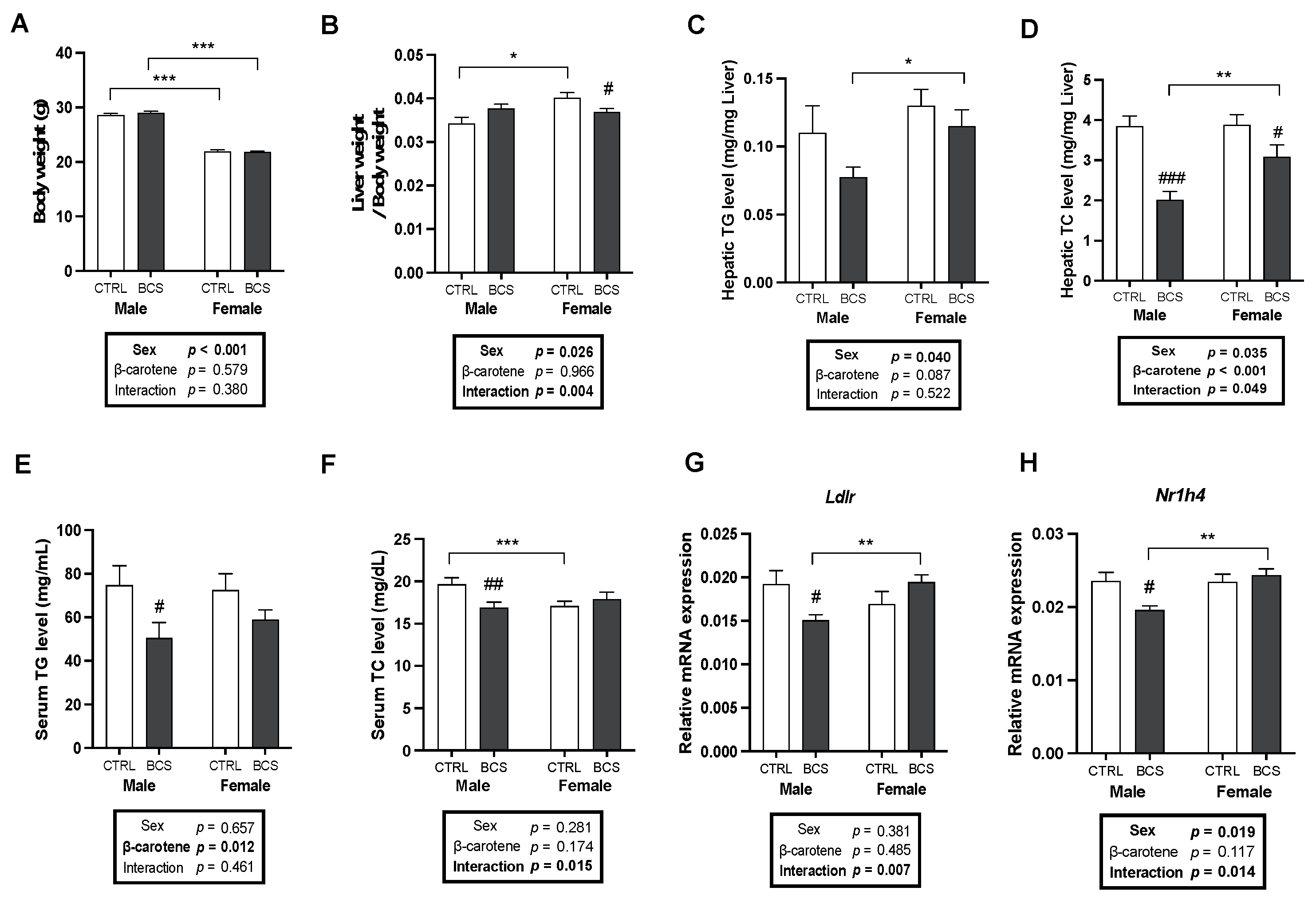Molecules 30 00909 g001 Molecules 30 00909 g001