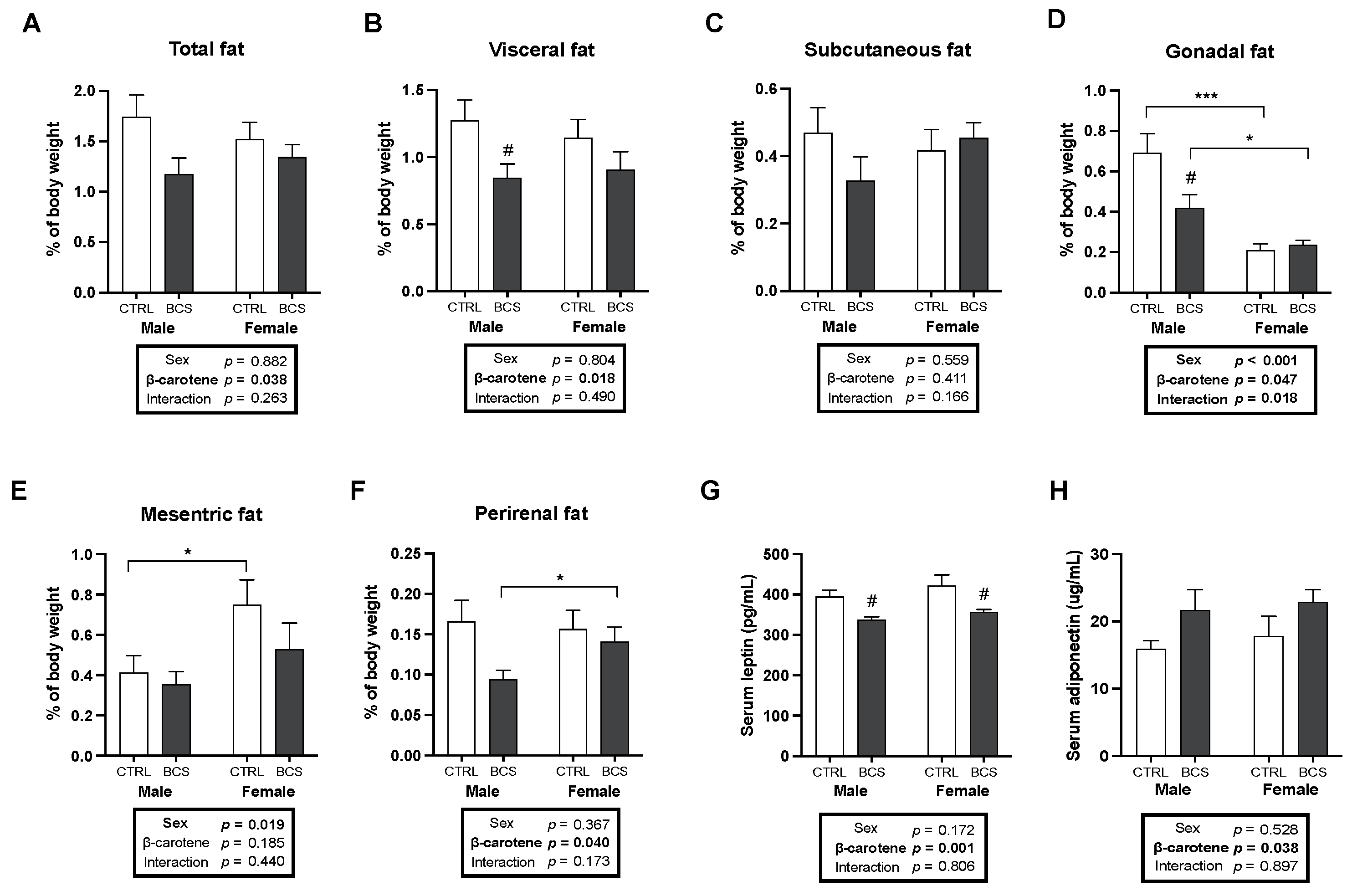 Molecules 30 00909 g005 Molecules 30 00909 g005