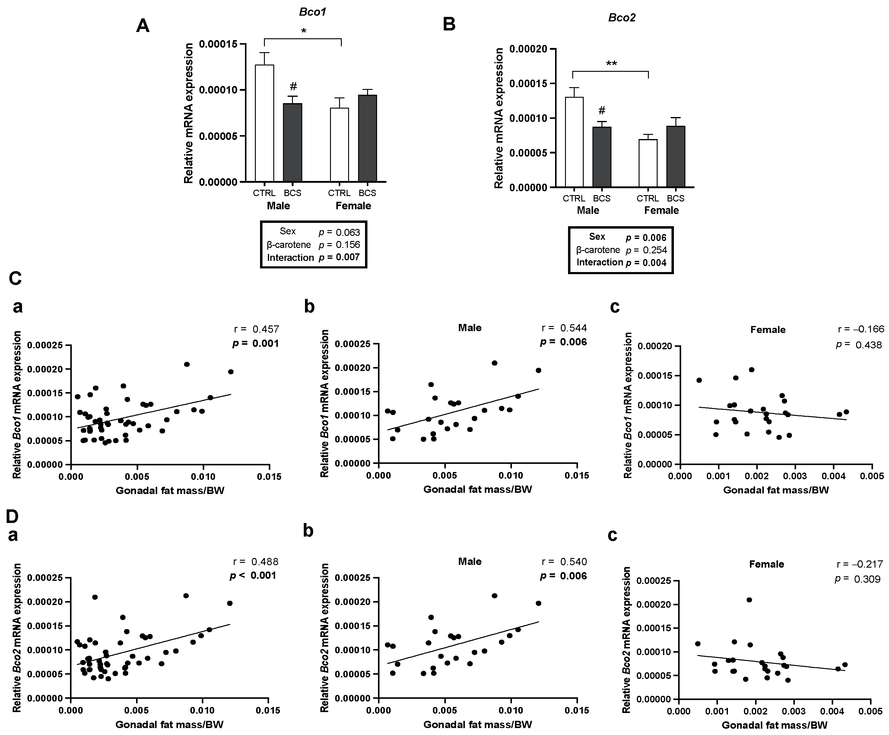 Molecules 30 00909 g006 Molecules 30 00909 g006