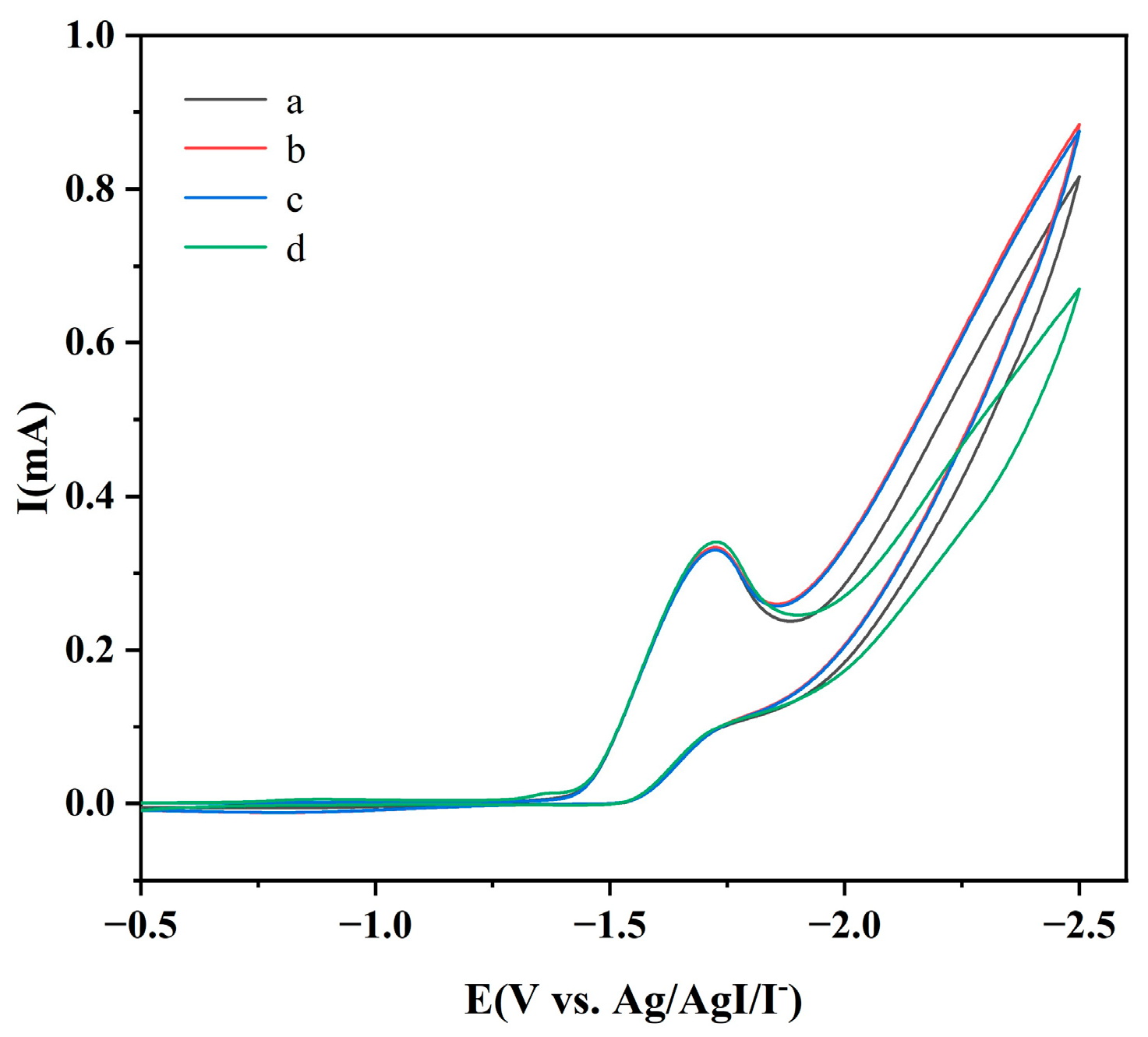 Molecules 30 00910 g001
