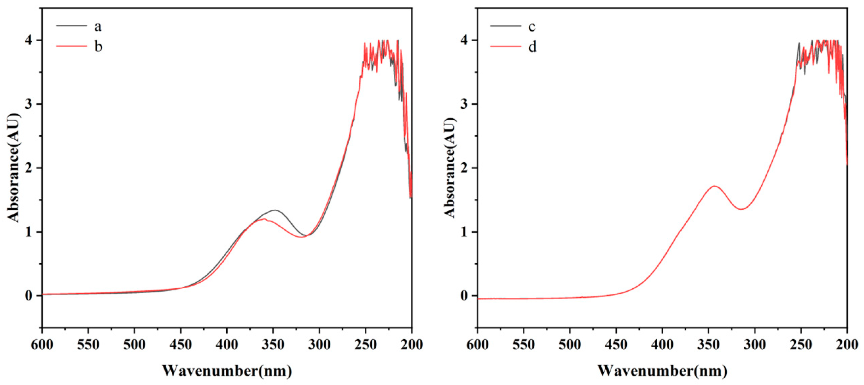 Molecules 30 00910 g002