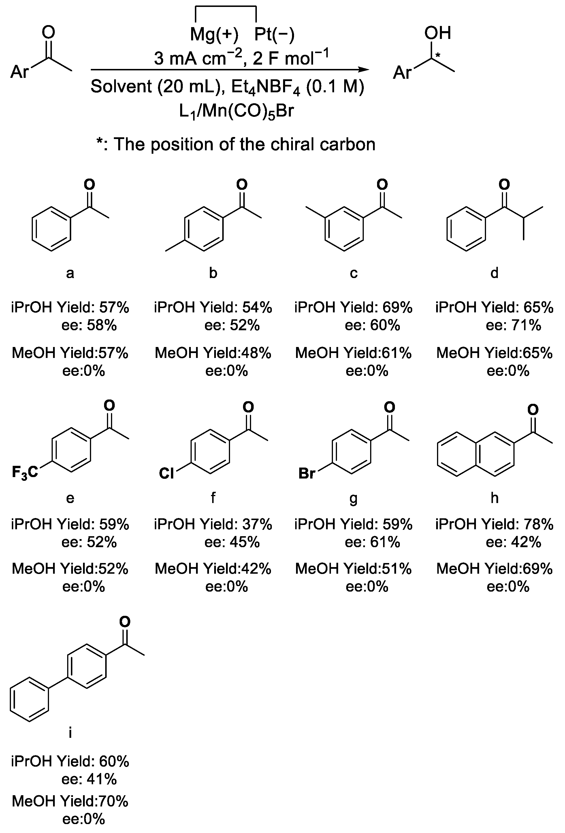 Molecules 30 00910 sch001