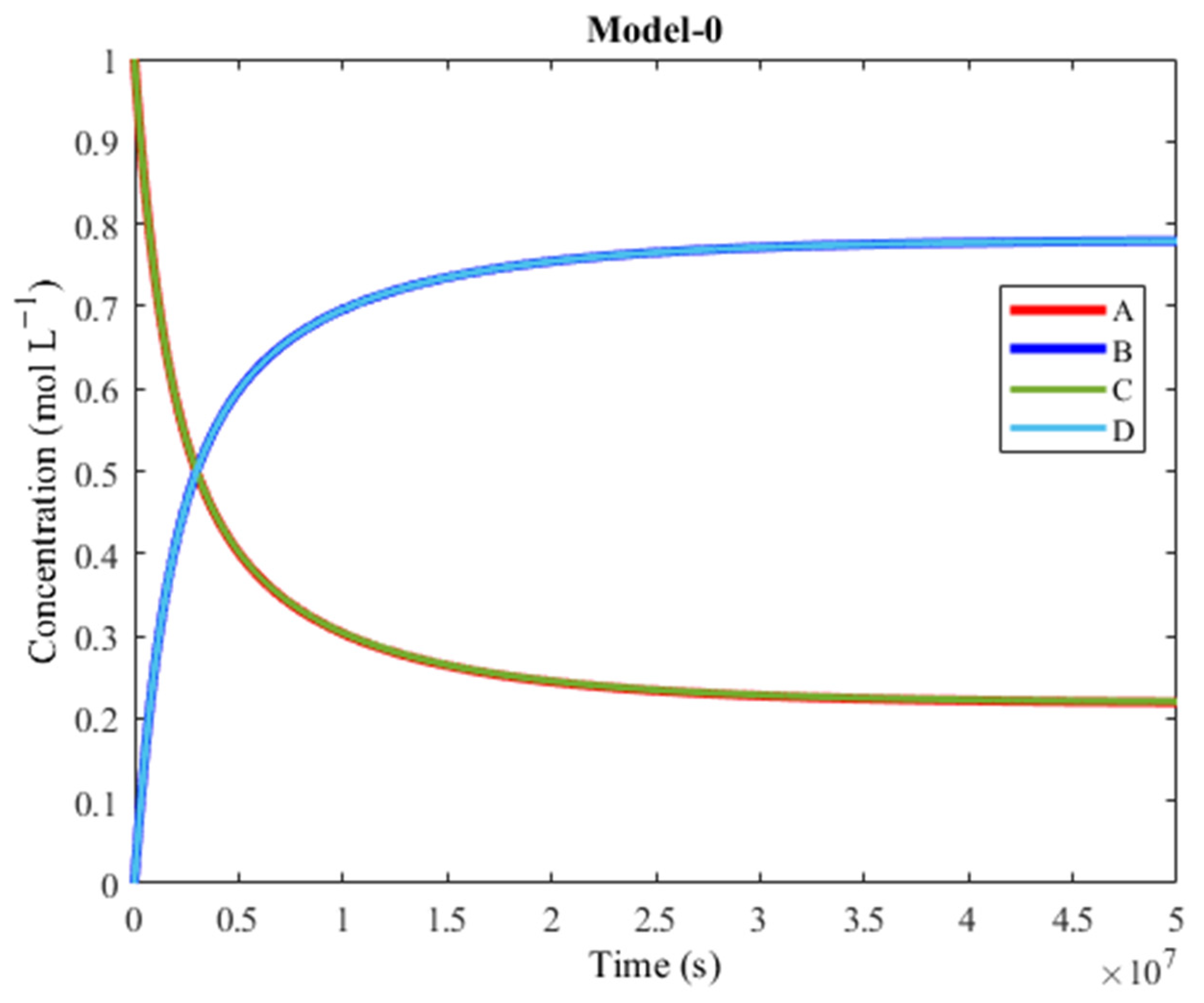 Molecules 30 00911 g004