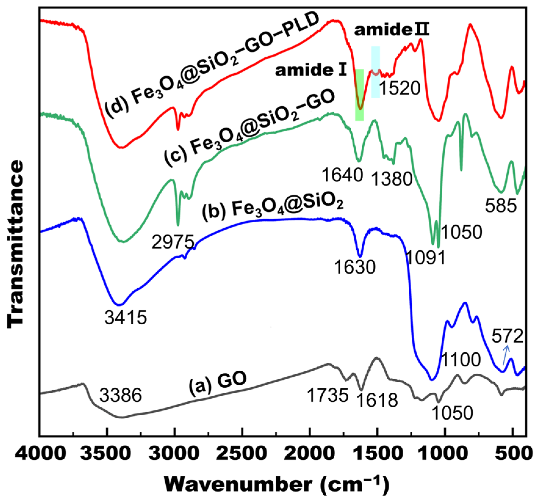 Molecules 30 00912 g001
