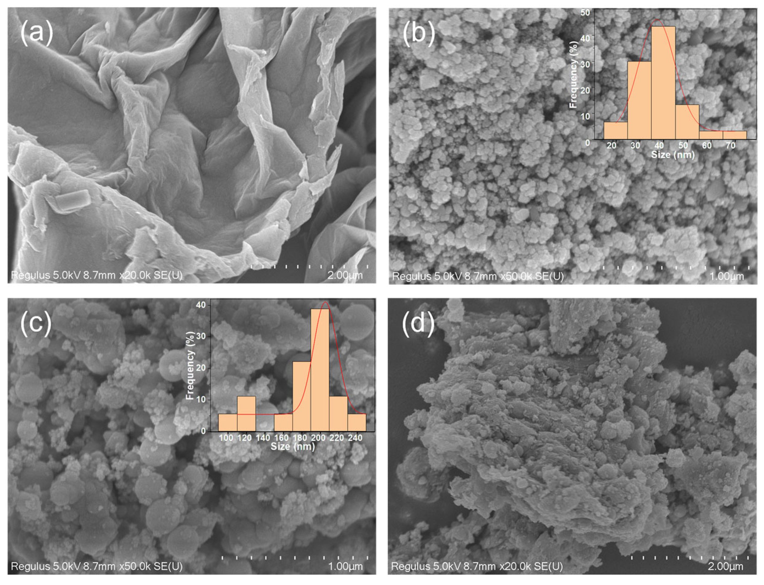 Molecules 30 00912 g002