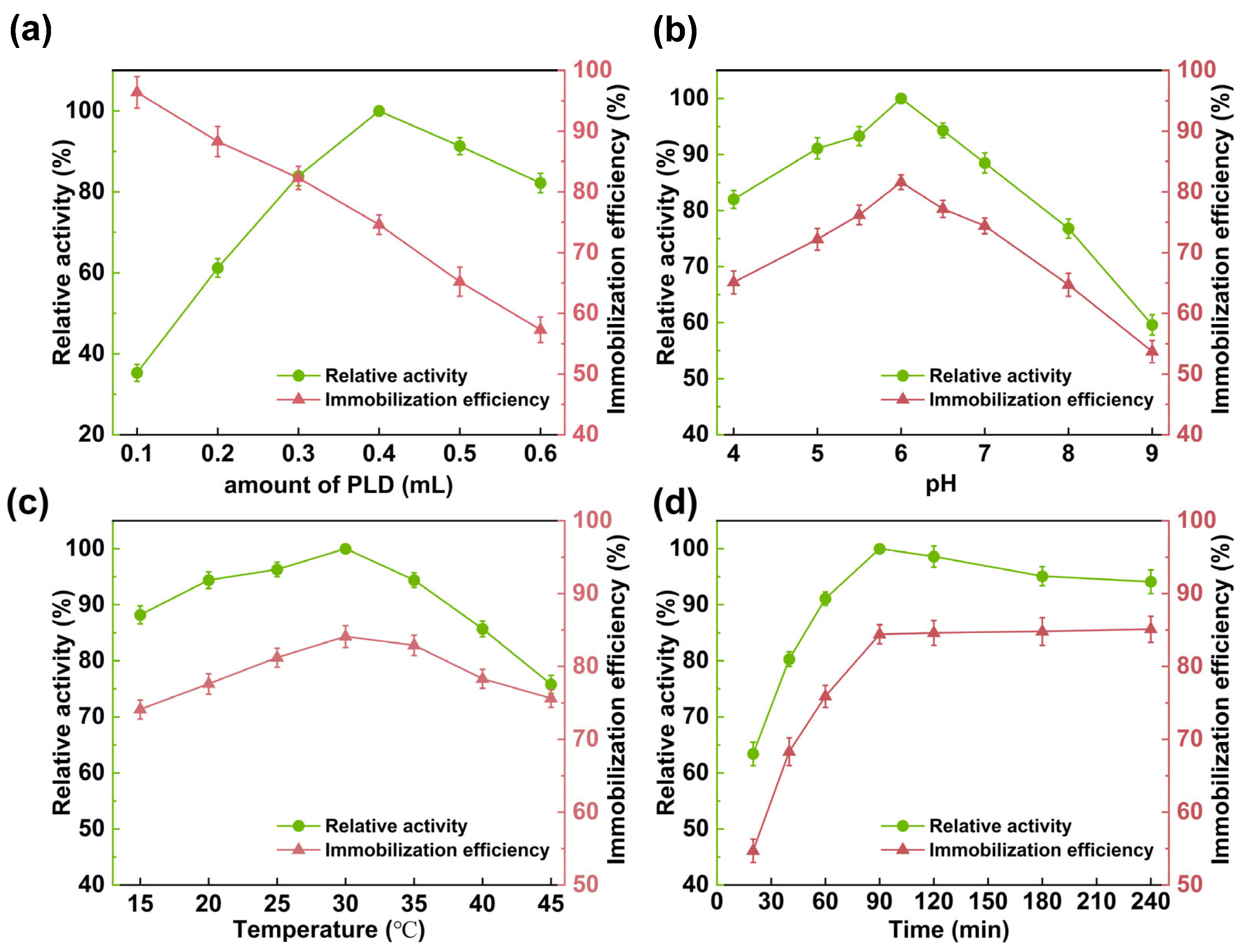 Molecules 30 00912 g004